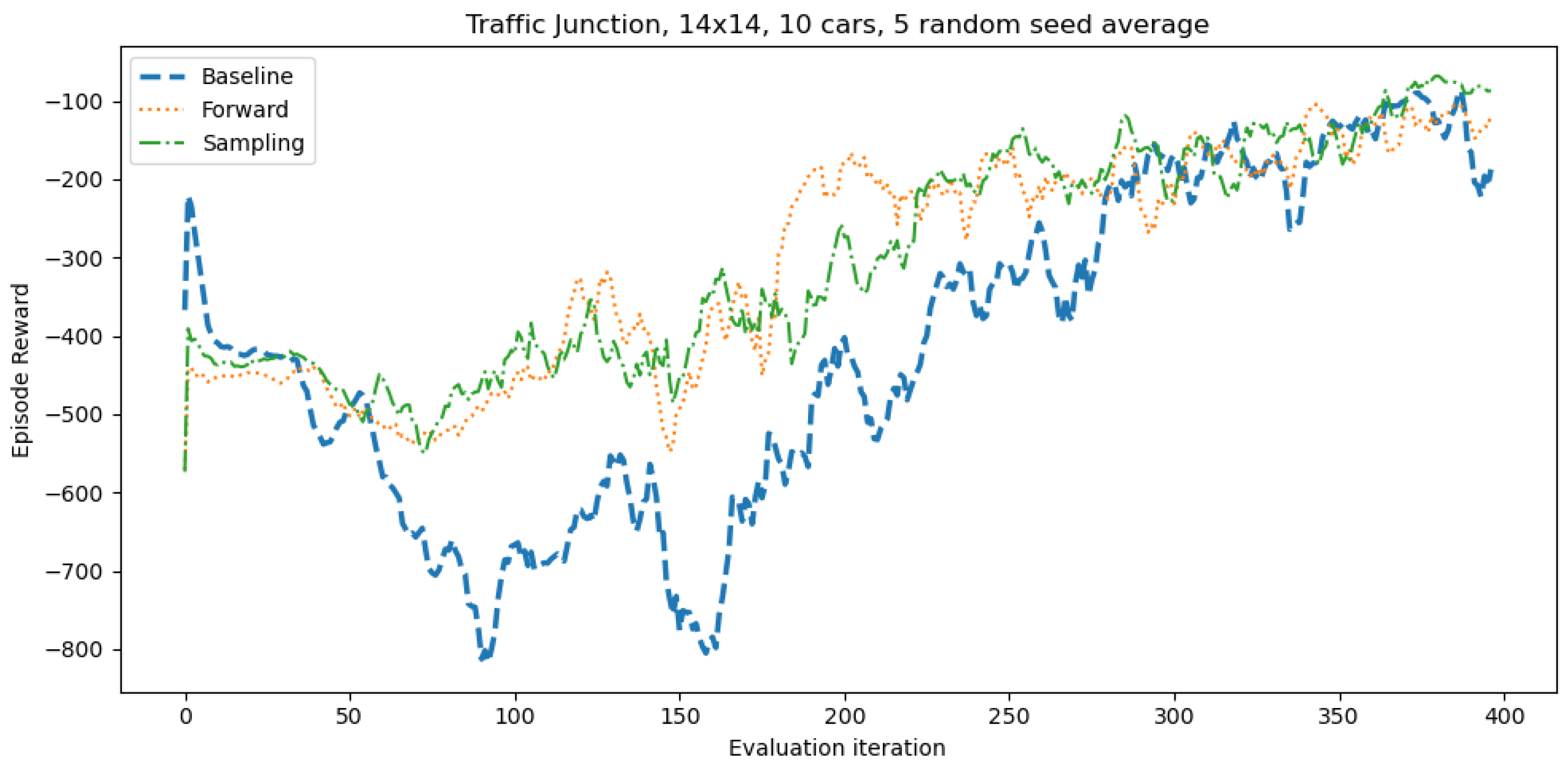 Sensors 21 07829 g008