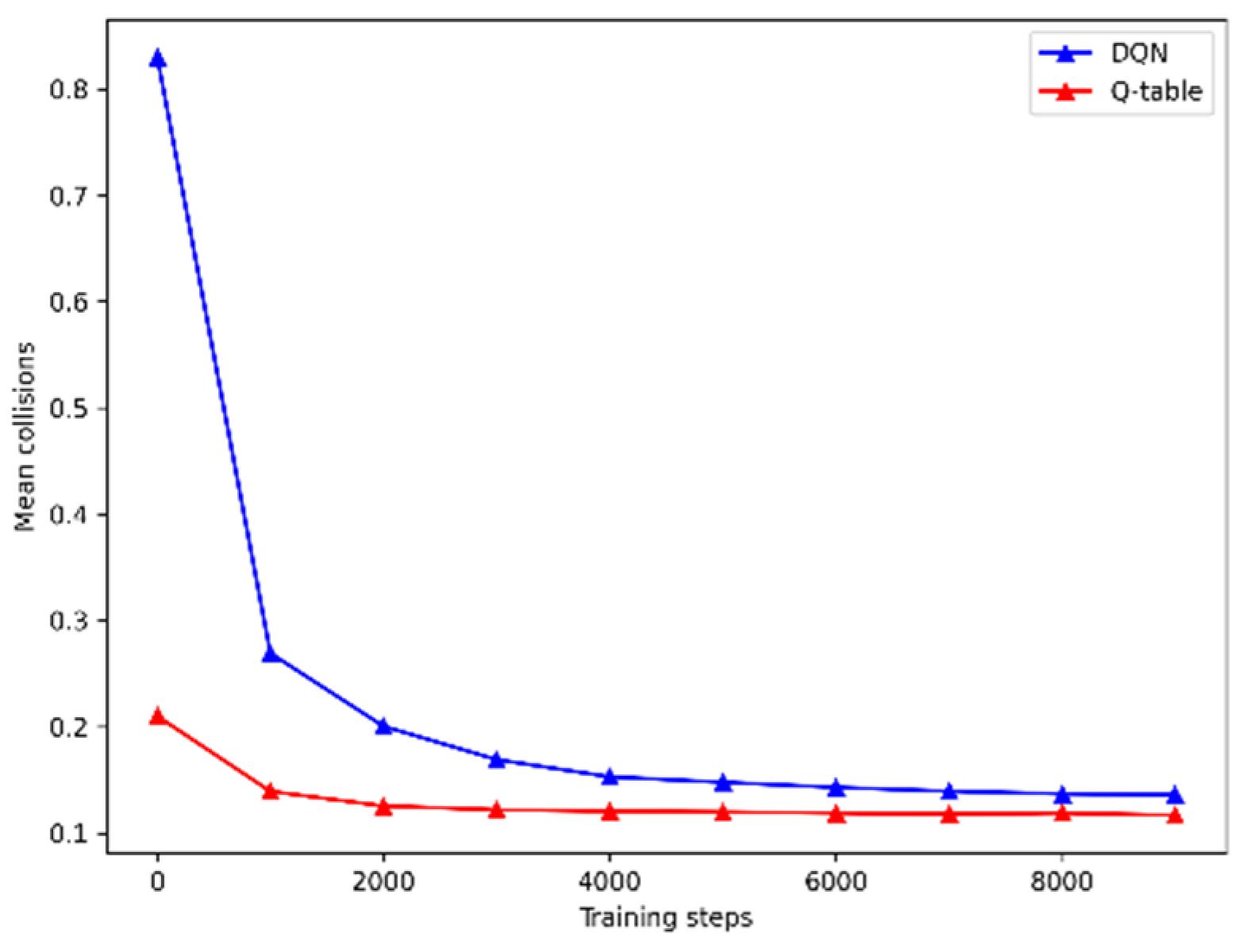 Sensors 21 07829 g009