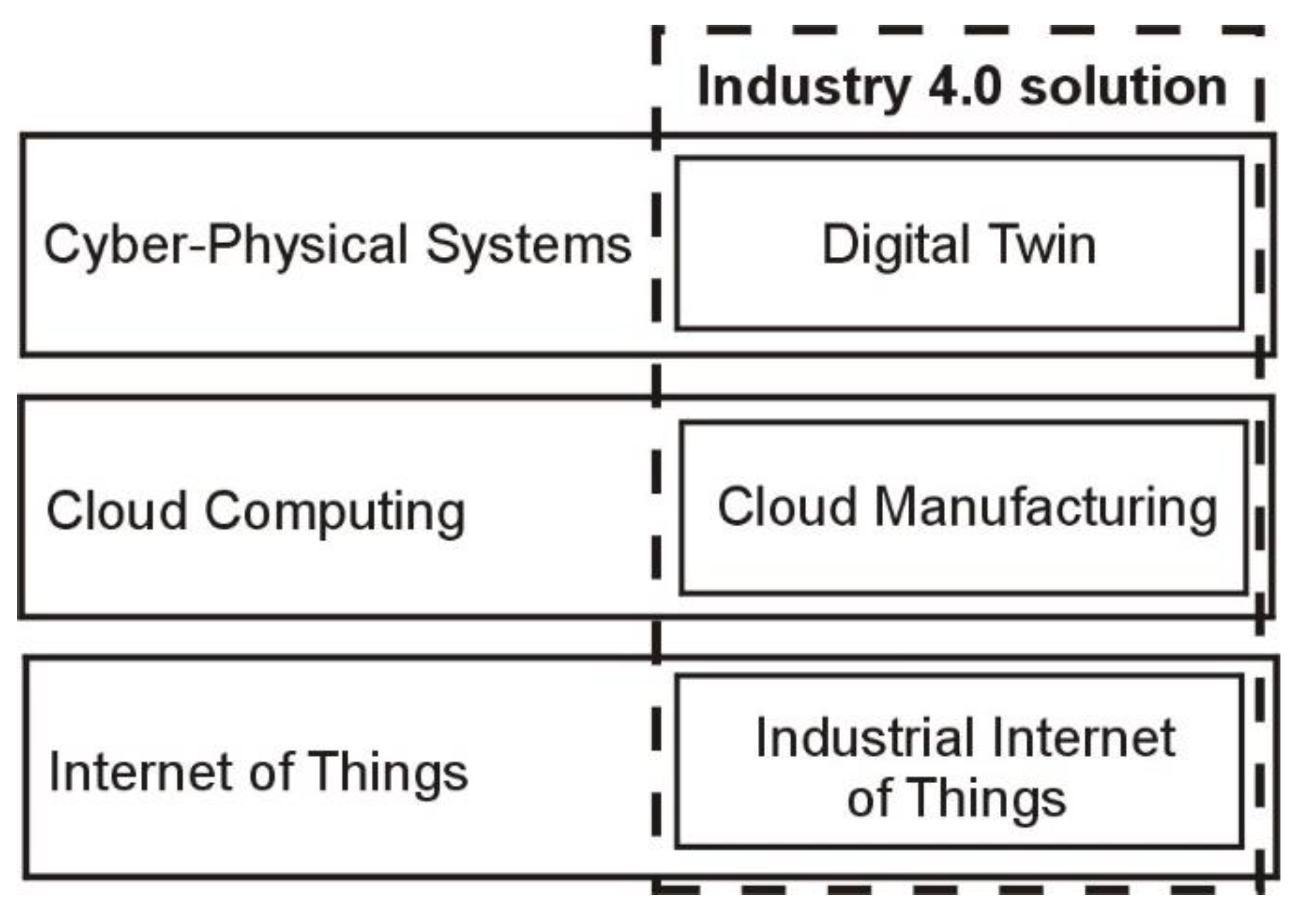 Sensors 21 07830 g001