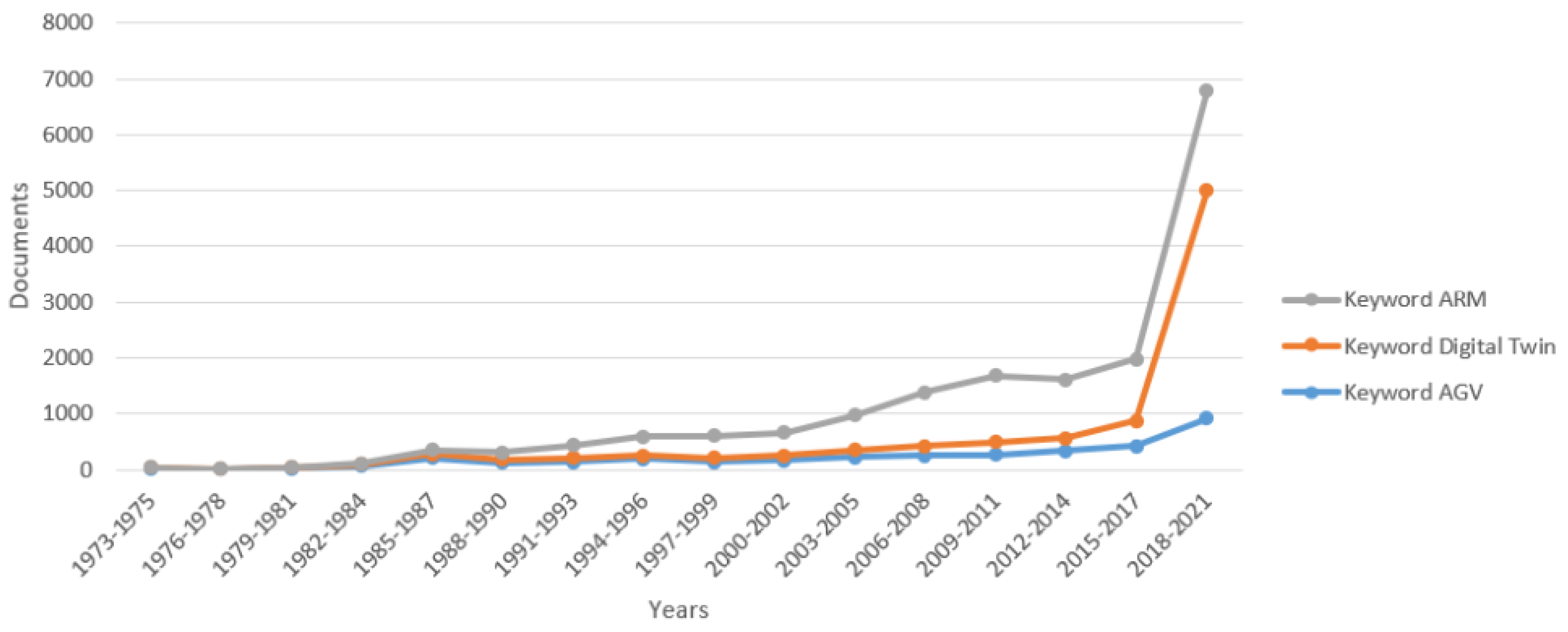 Sensors 21 07830 g003