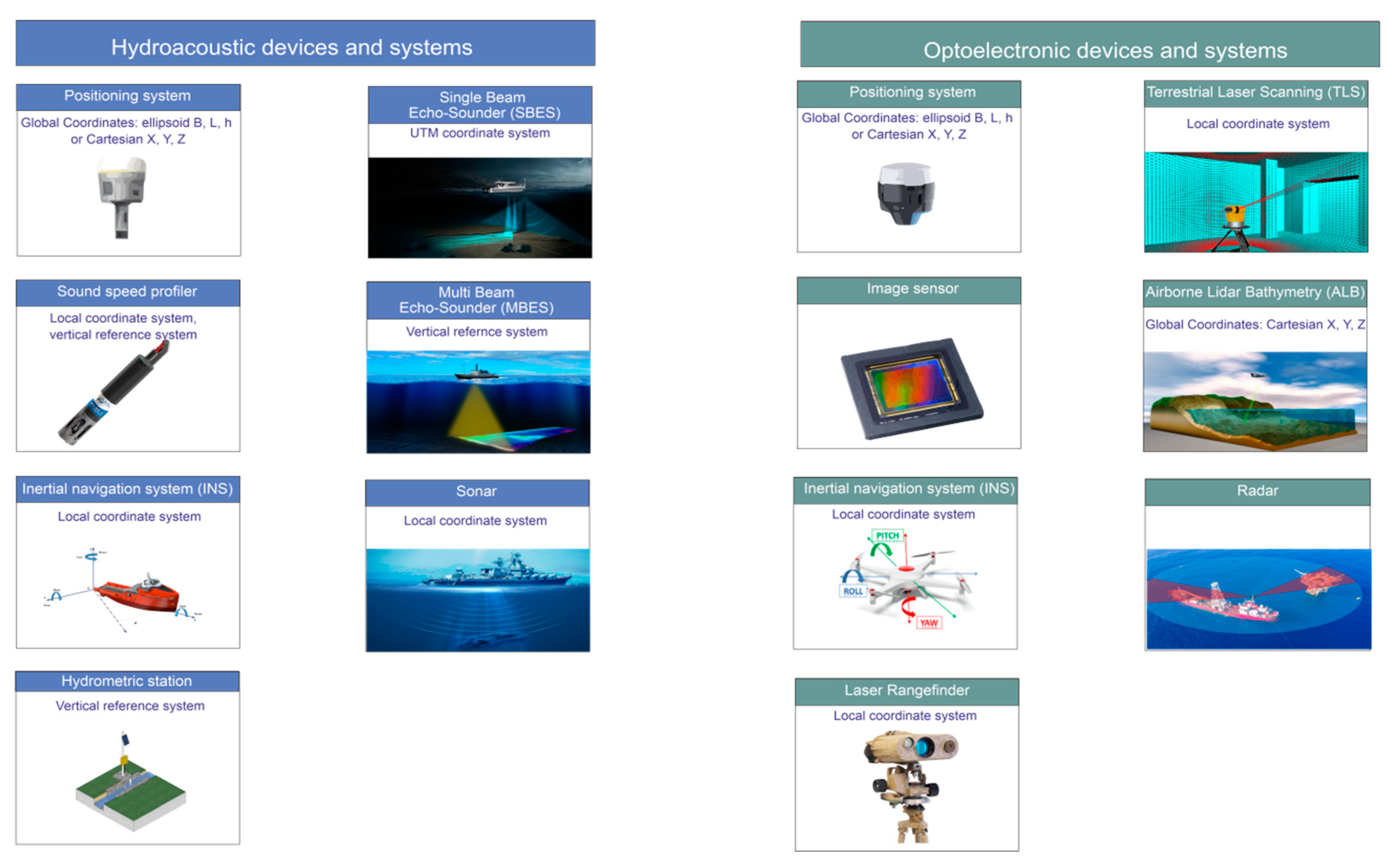 Sensors 21 07831 g001 Sensors 21 07831 g001