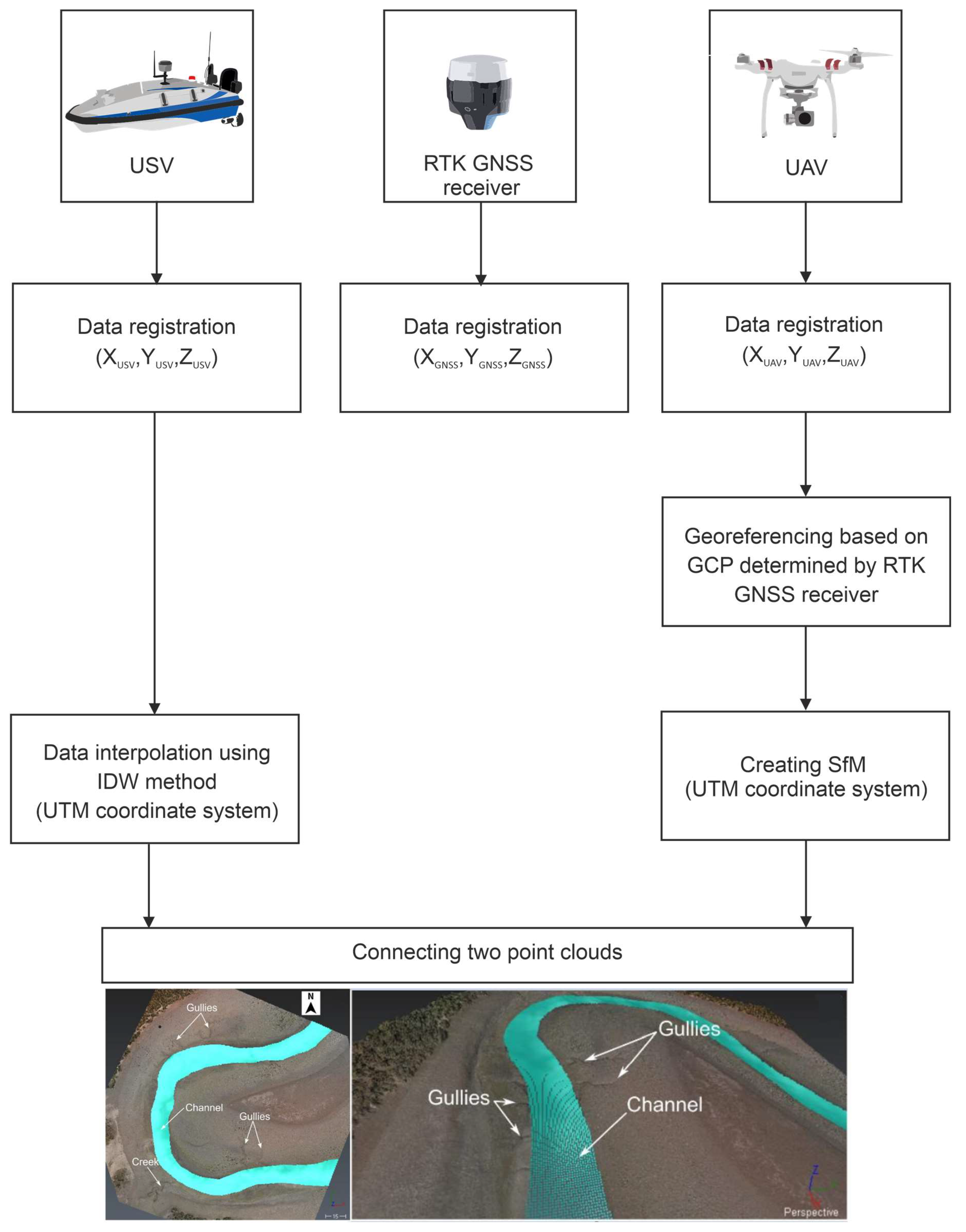 Sensors 21 07831 g004 Sensors 21 07831 g004