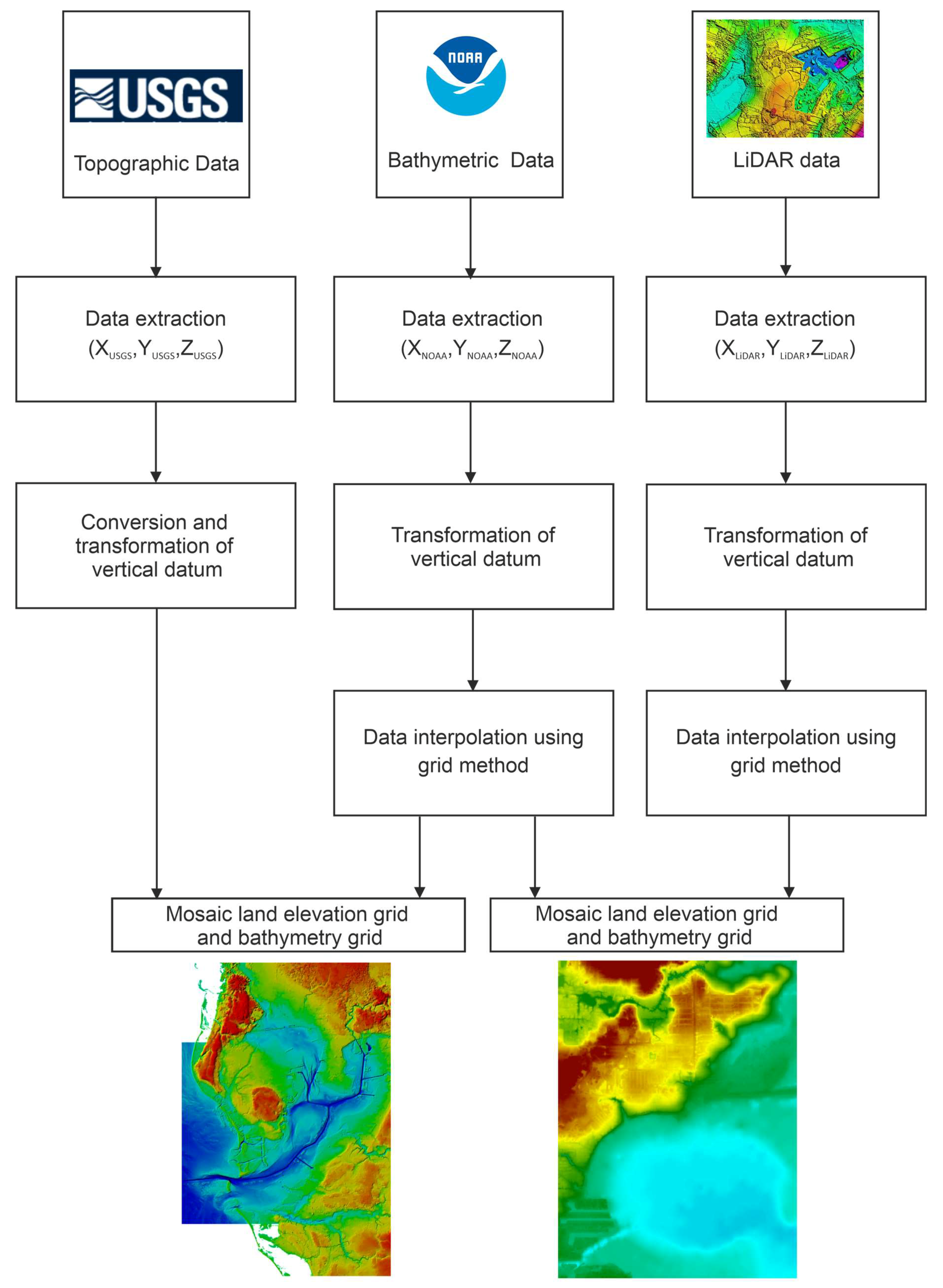 Sensors 21 07831 g006 Sensors 21 07831 g006