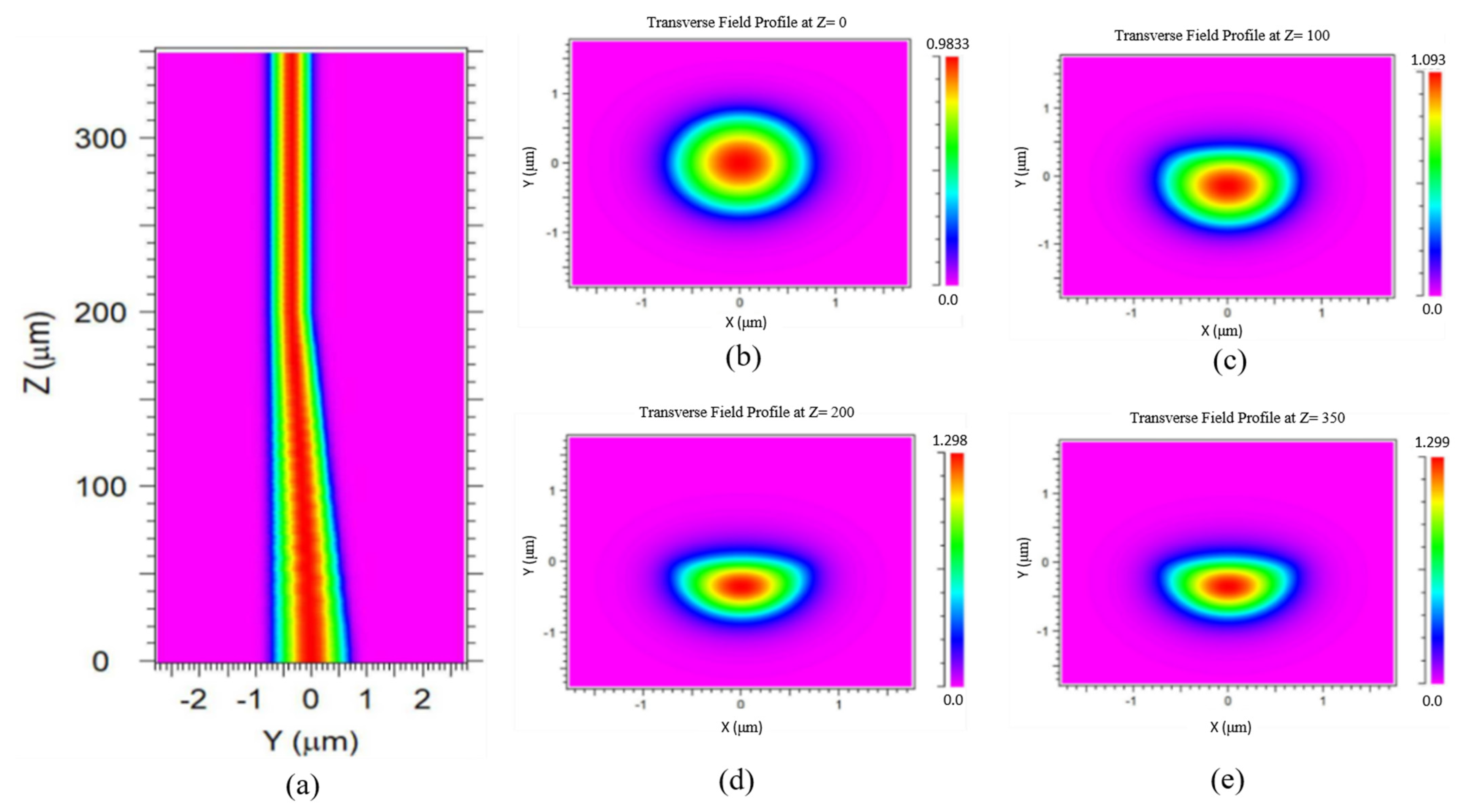 Sensors 21 07832 g003