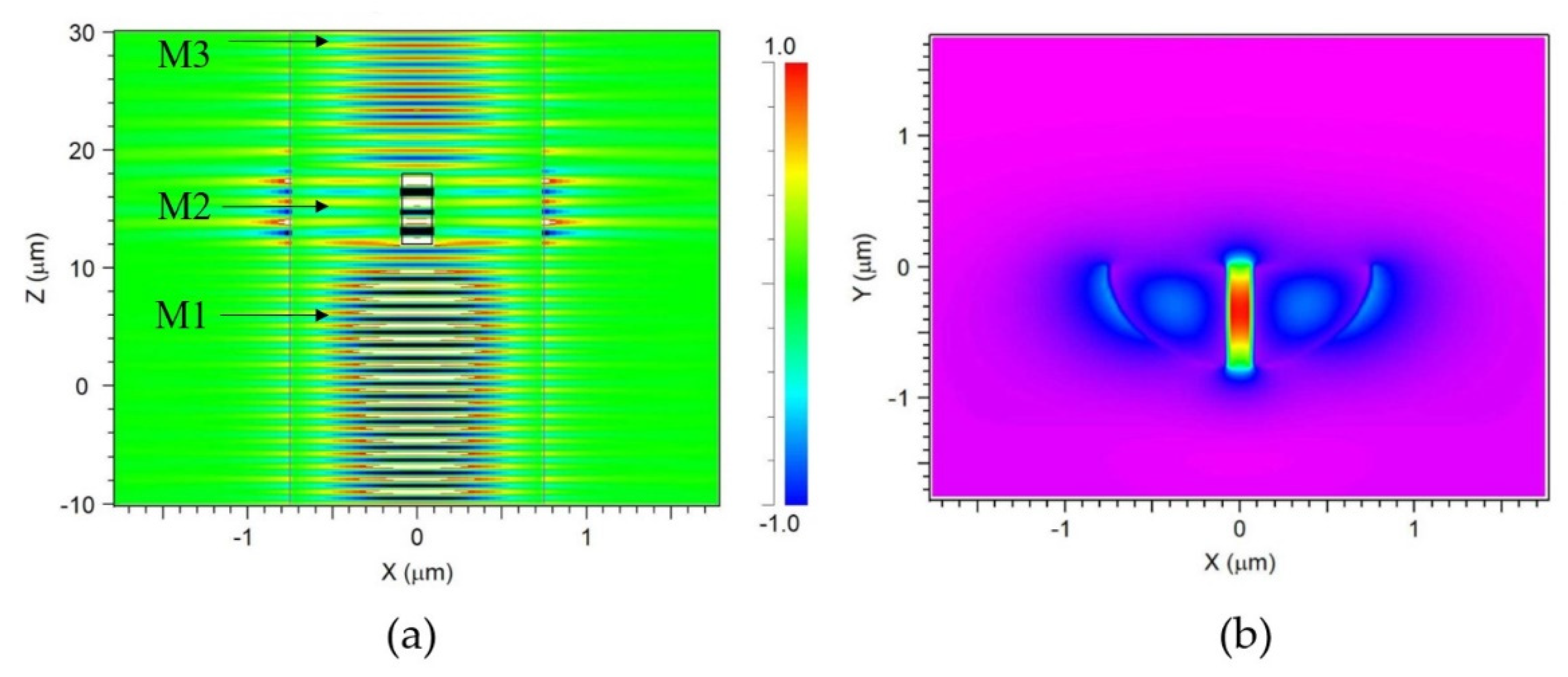 Sensors 21 07832 g005