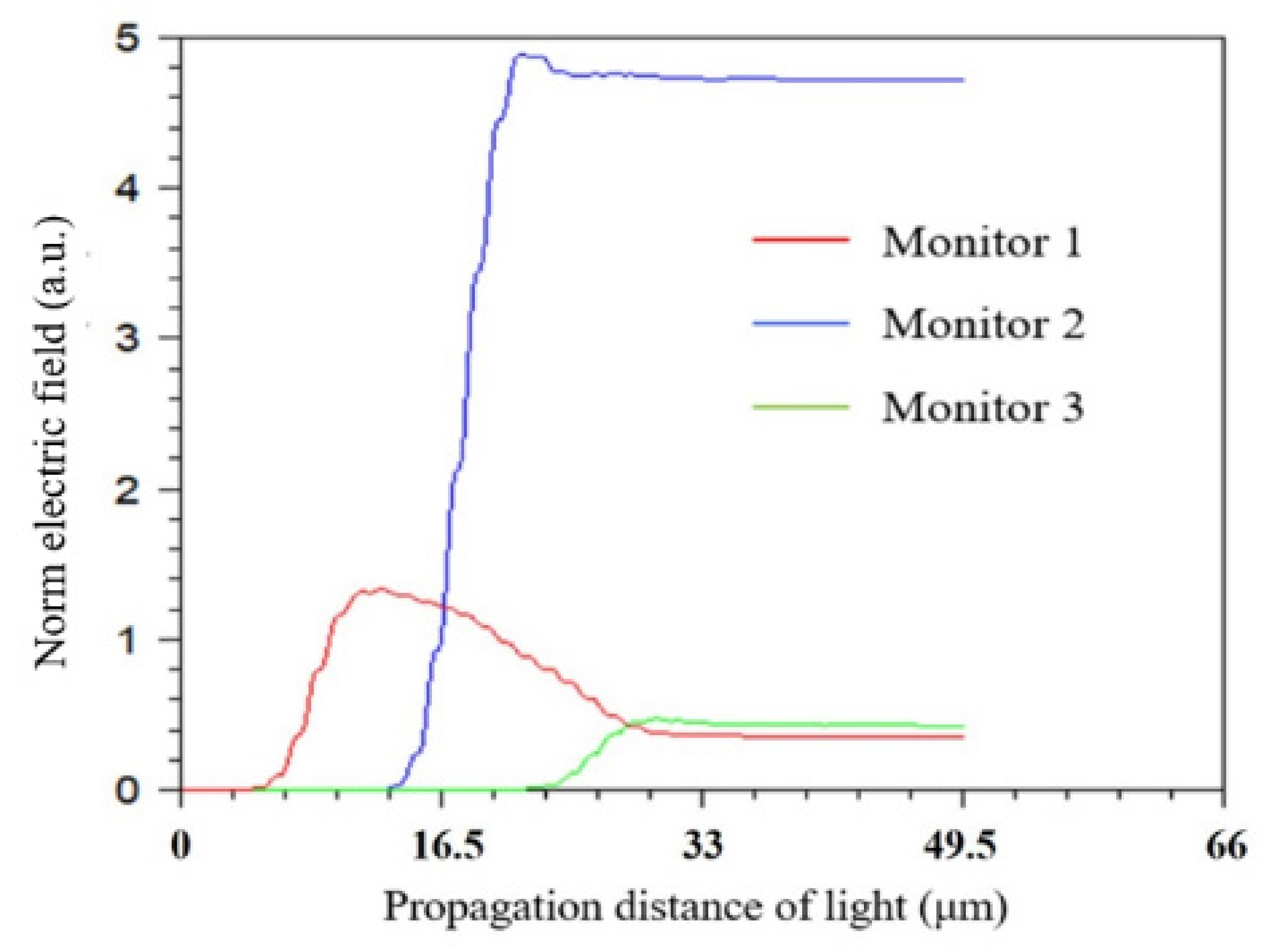 Sensors 21 07832 g006
