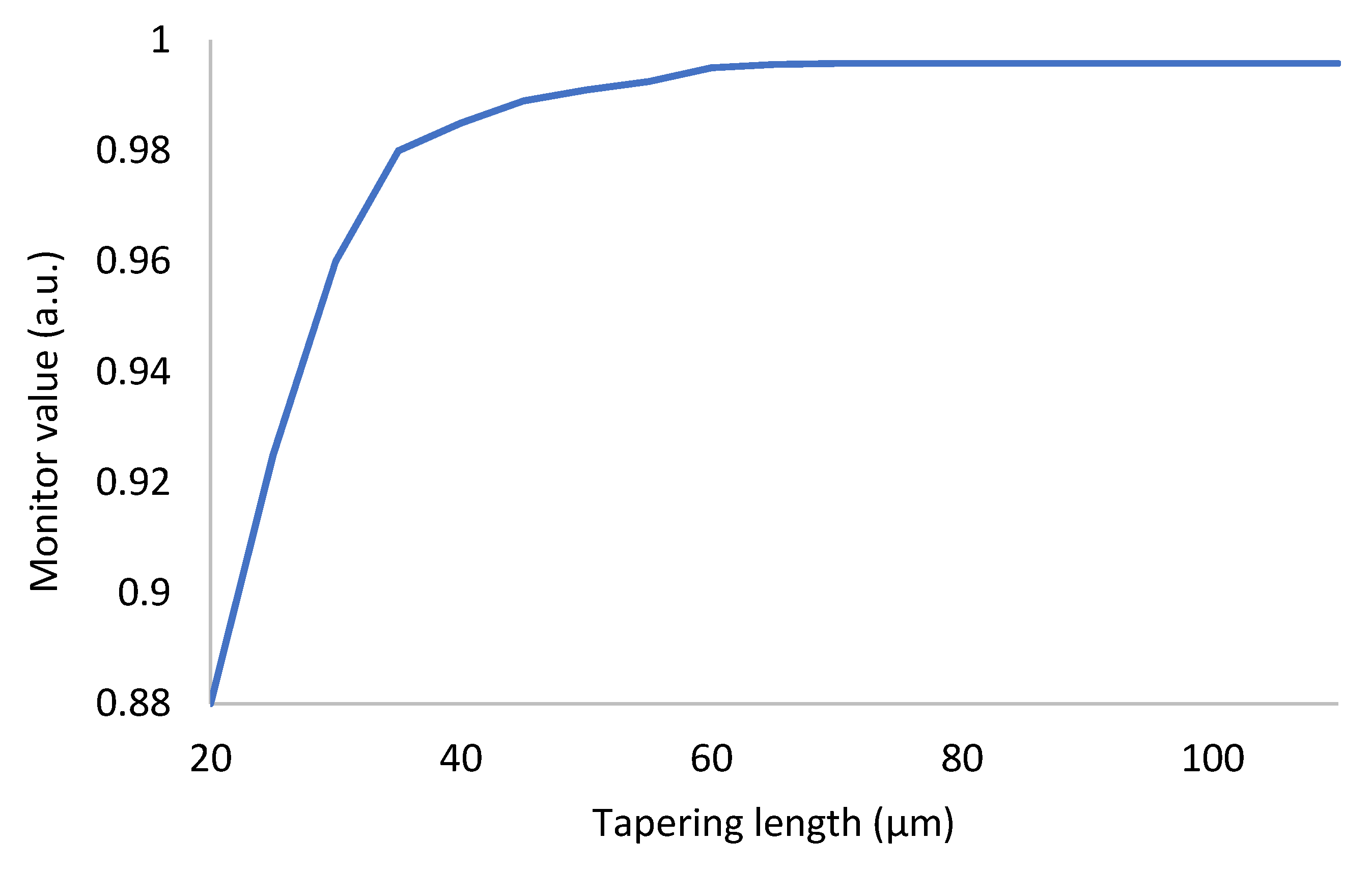 Sensors 21 07832 g007
