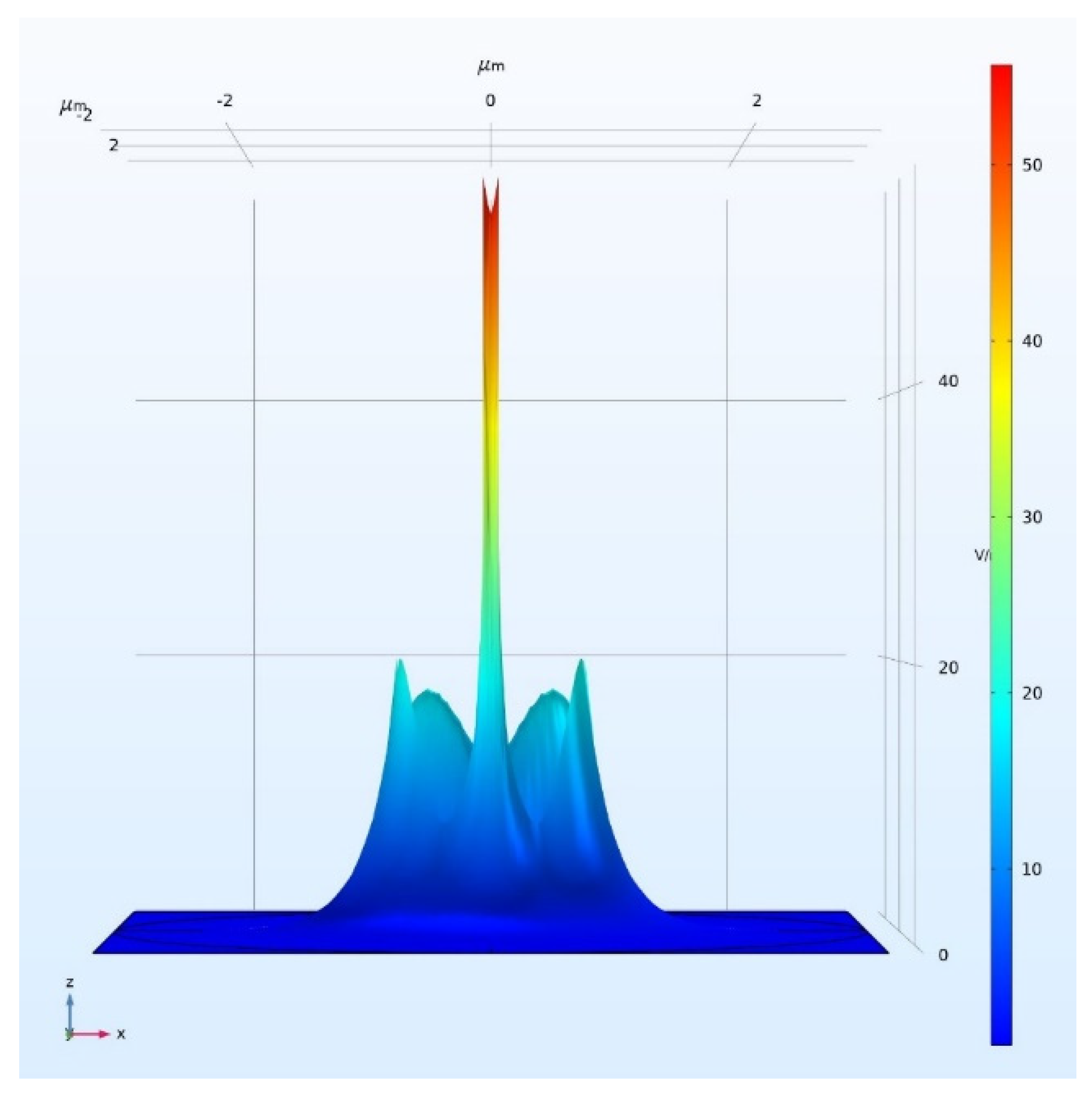Sensors 21 07832 g008