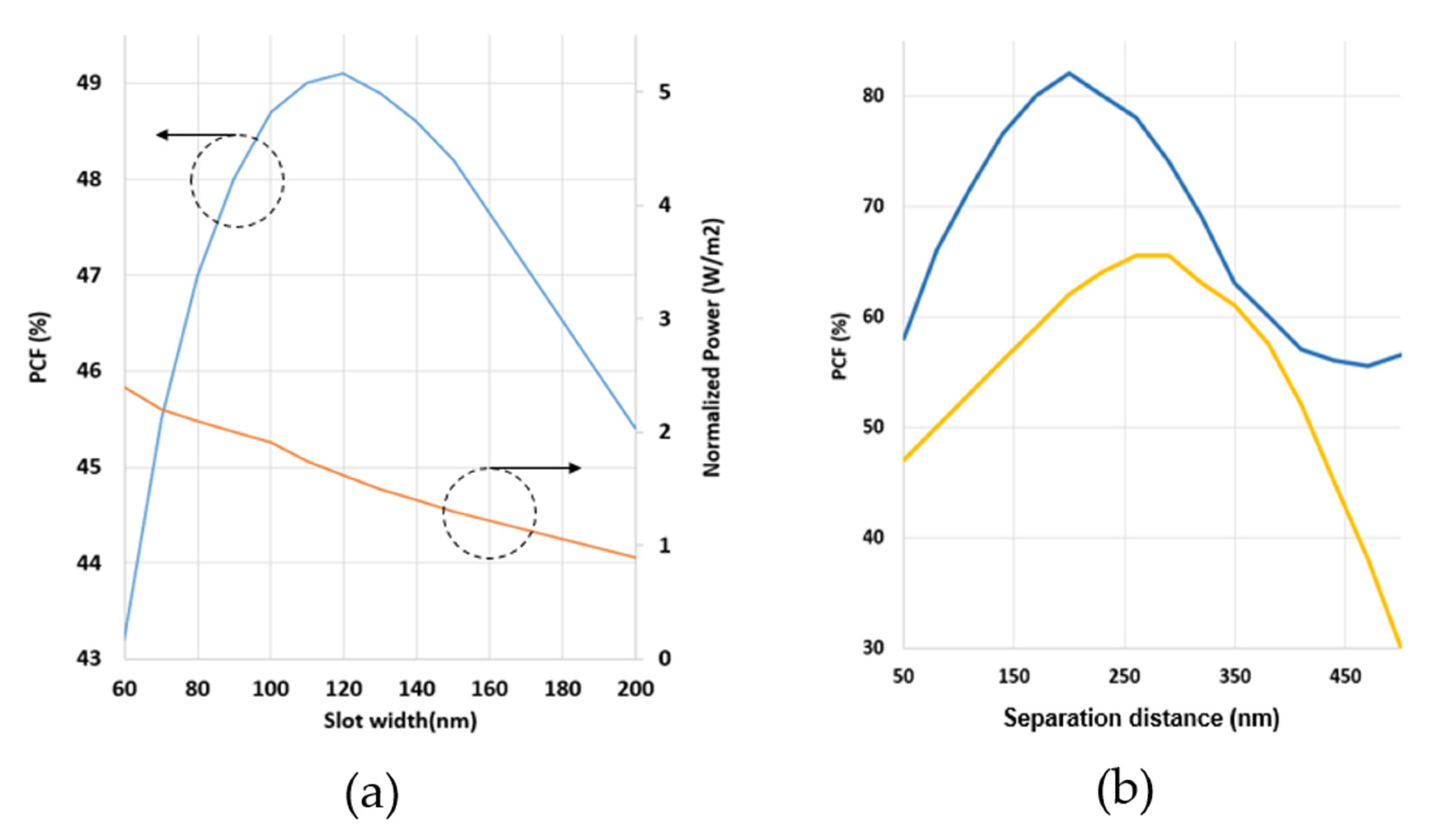 Sensors 21 07832 g009