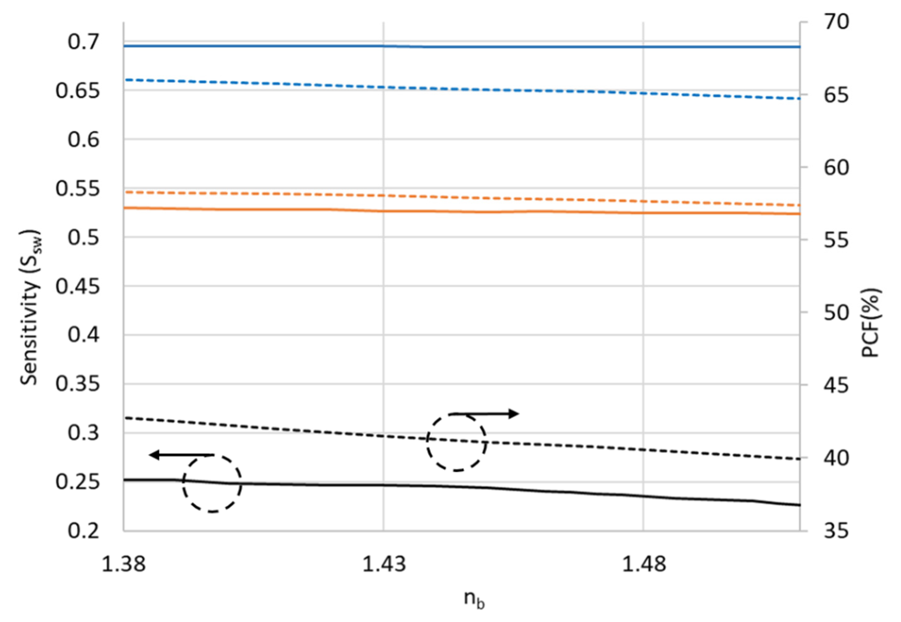 Sensors 21 07832 g011