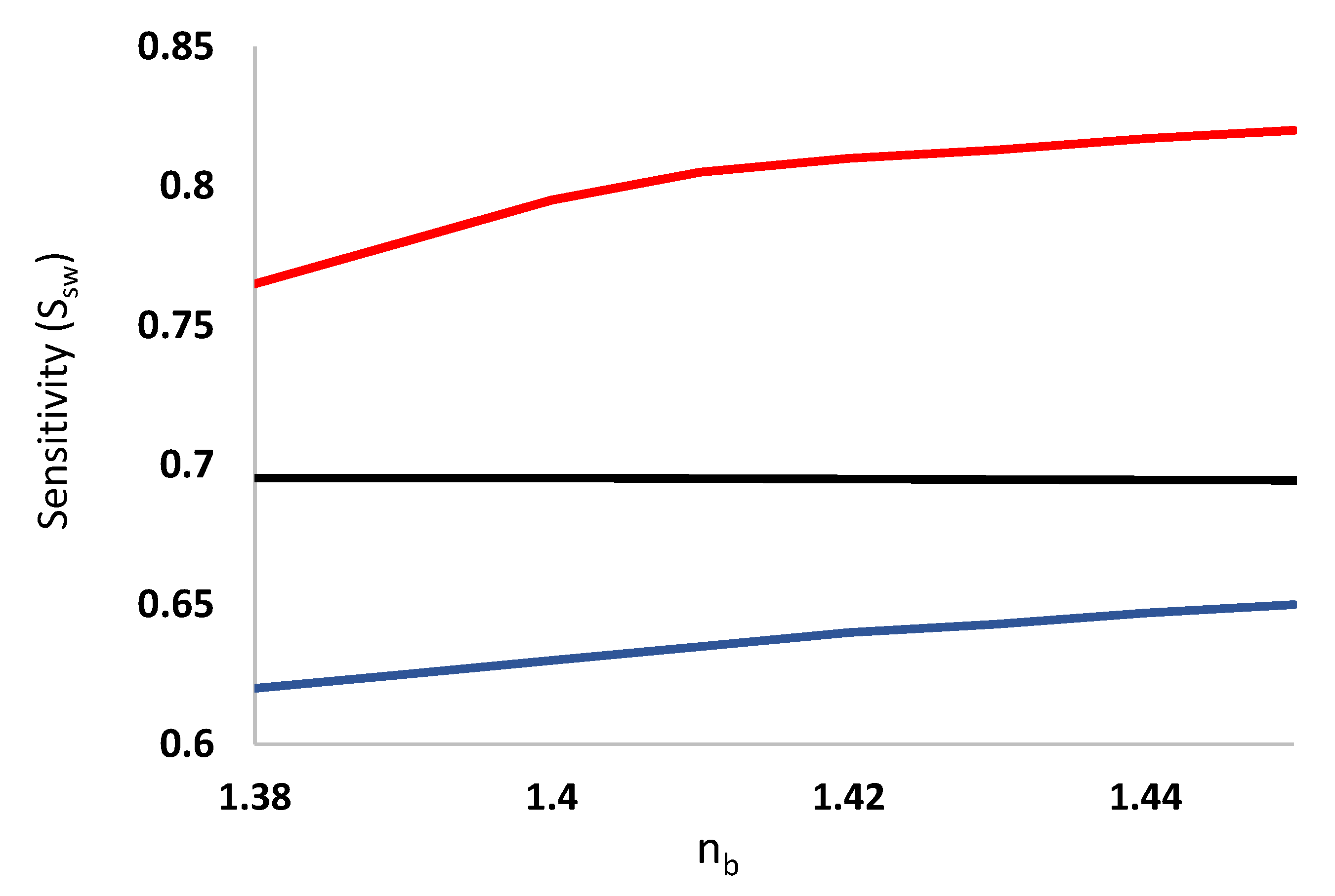 Sensors 21 07832 g012