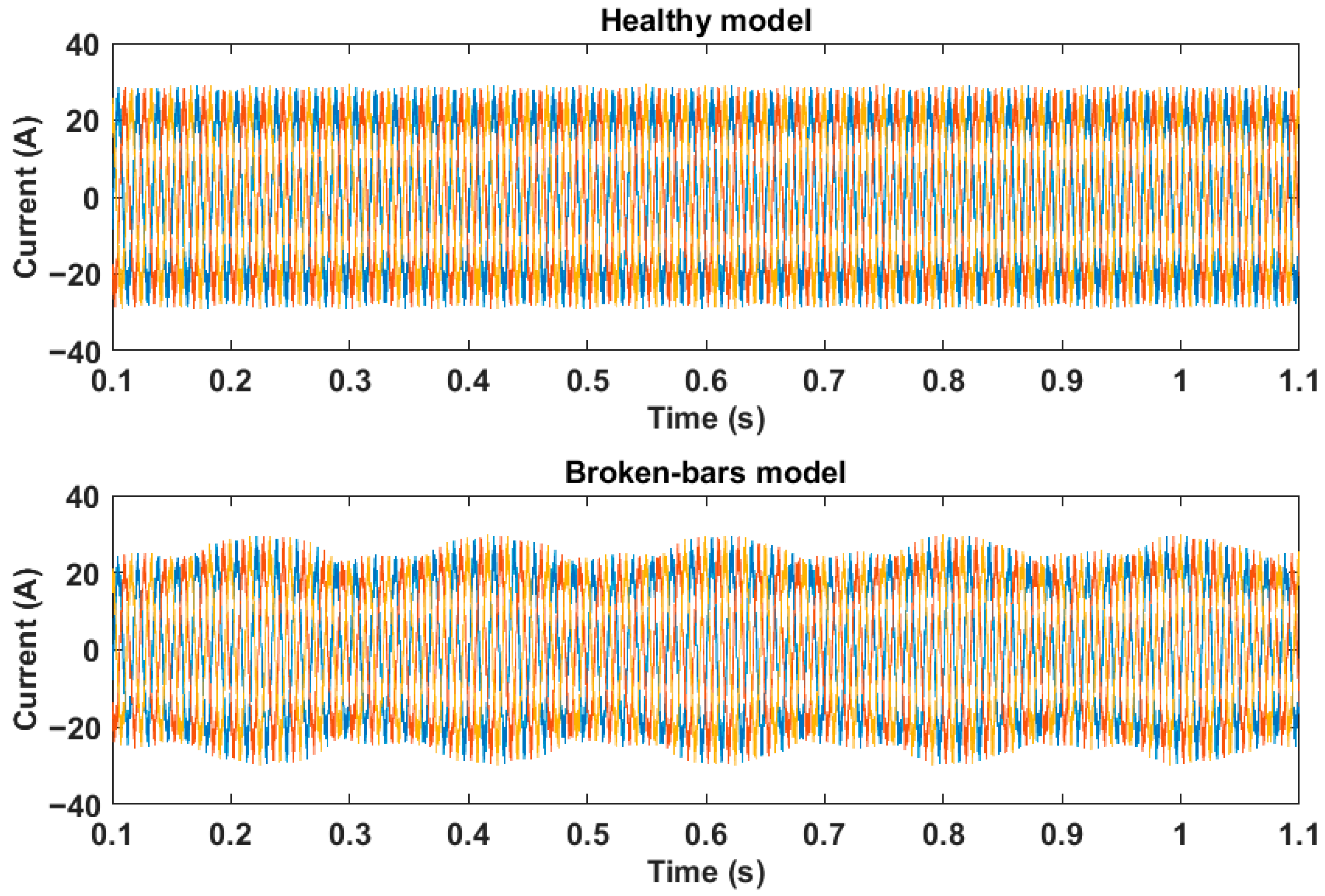 Sensors 21 07833 g003