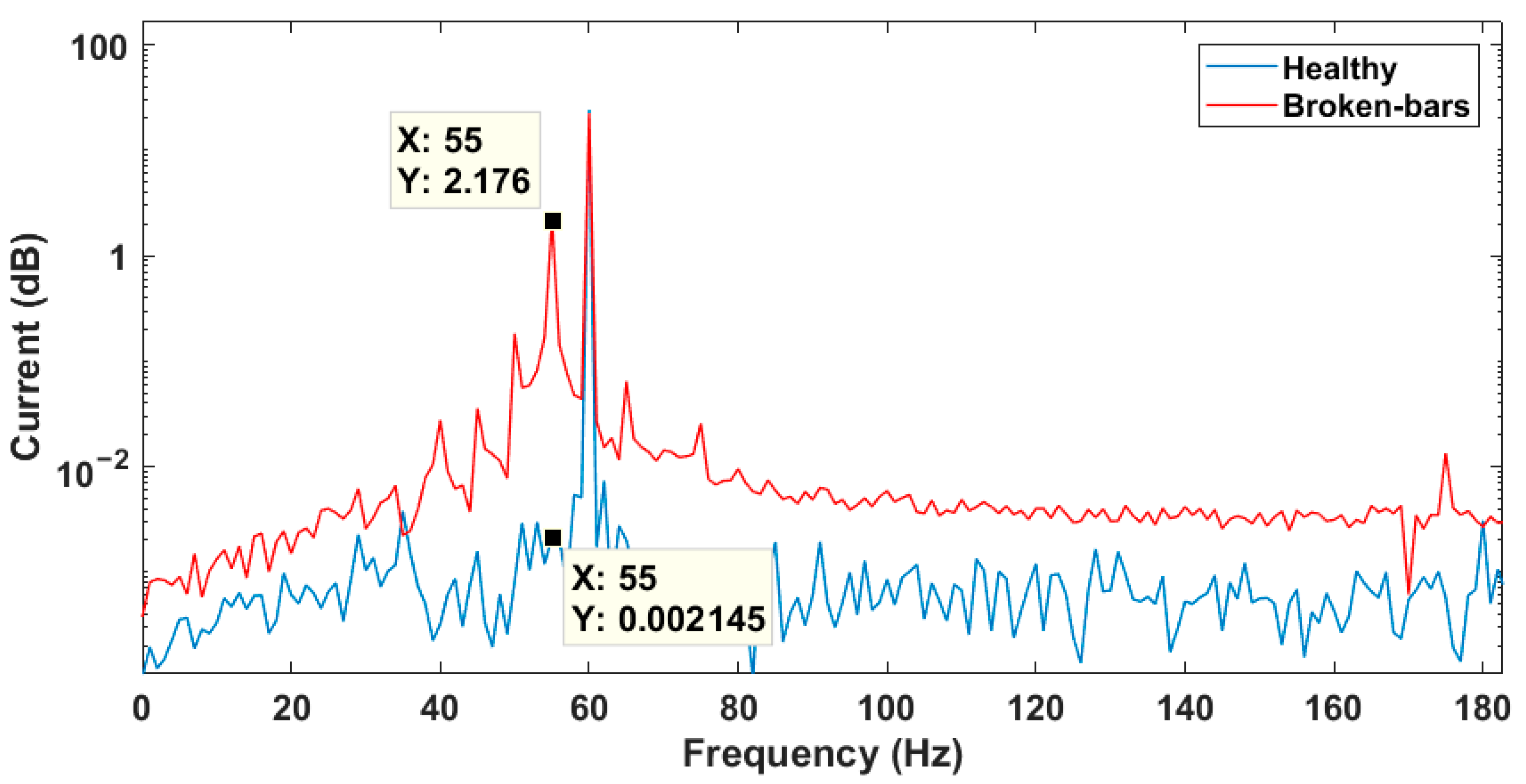 Sensors 21 07833 g004
