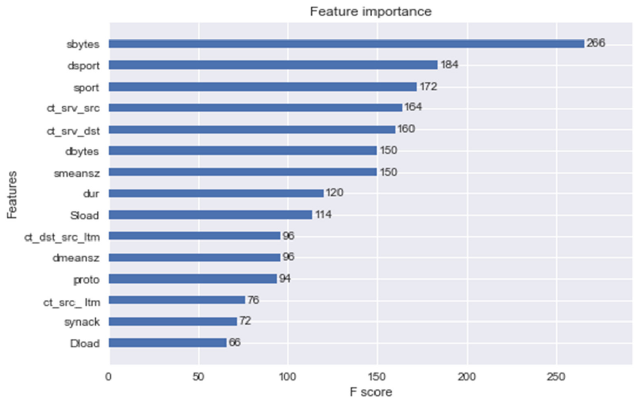 Sensors 21 07835 g002