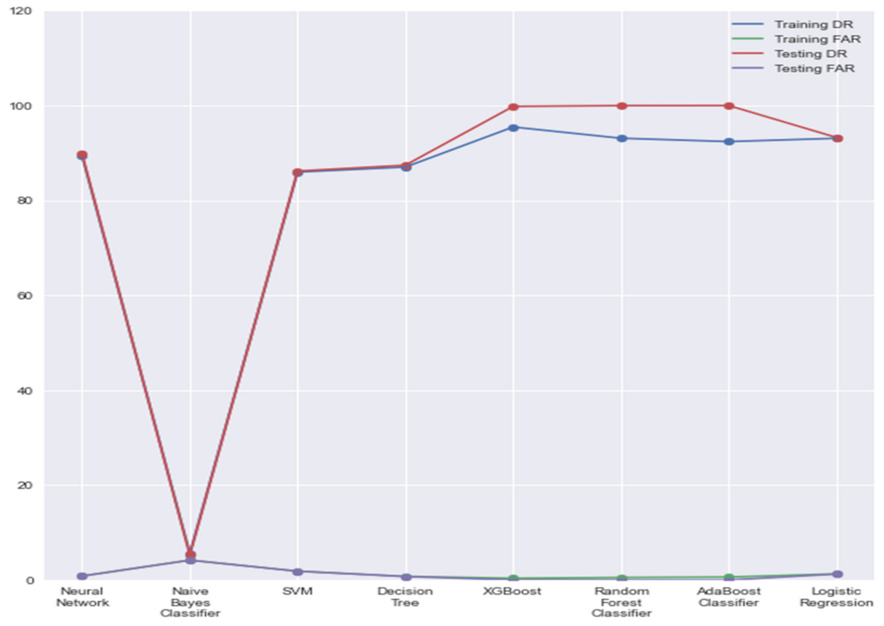 Sensors 21 07835 g003