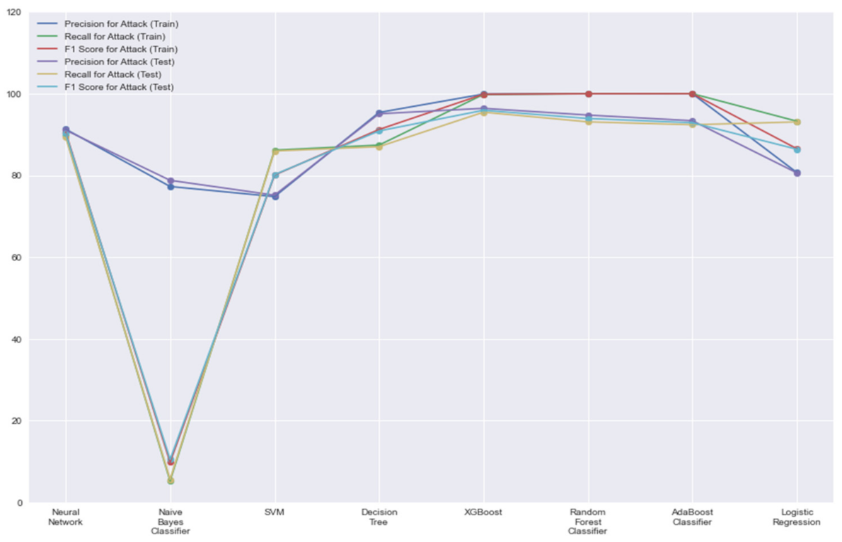Sensors 21 07835 g004