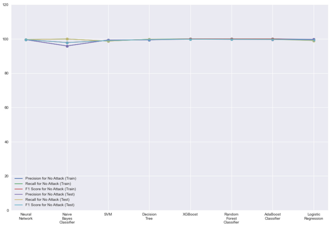 Sensors 21 07835 g005