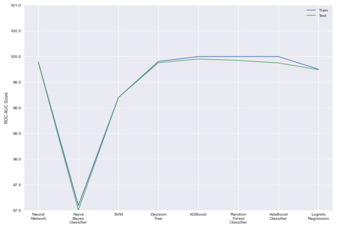Sensors 21 07835 g006