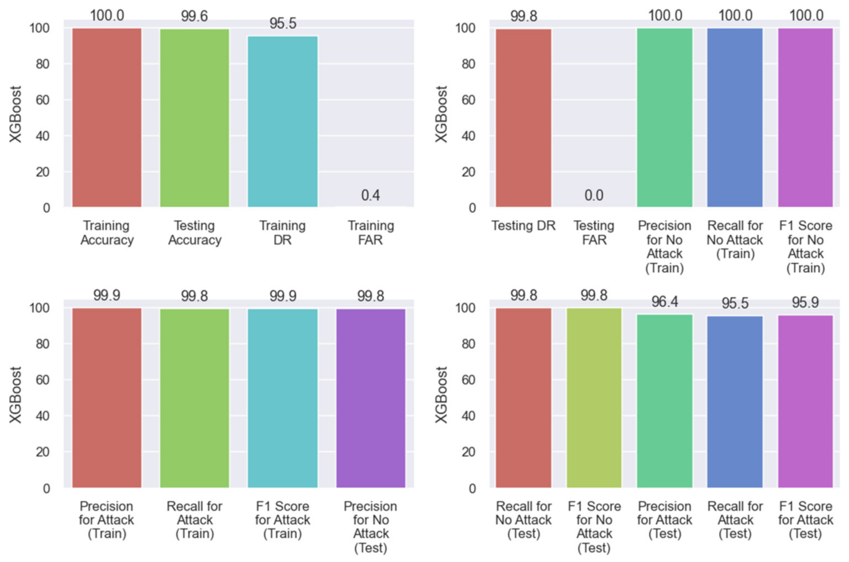 Sensors 21 07835 g007