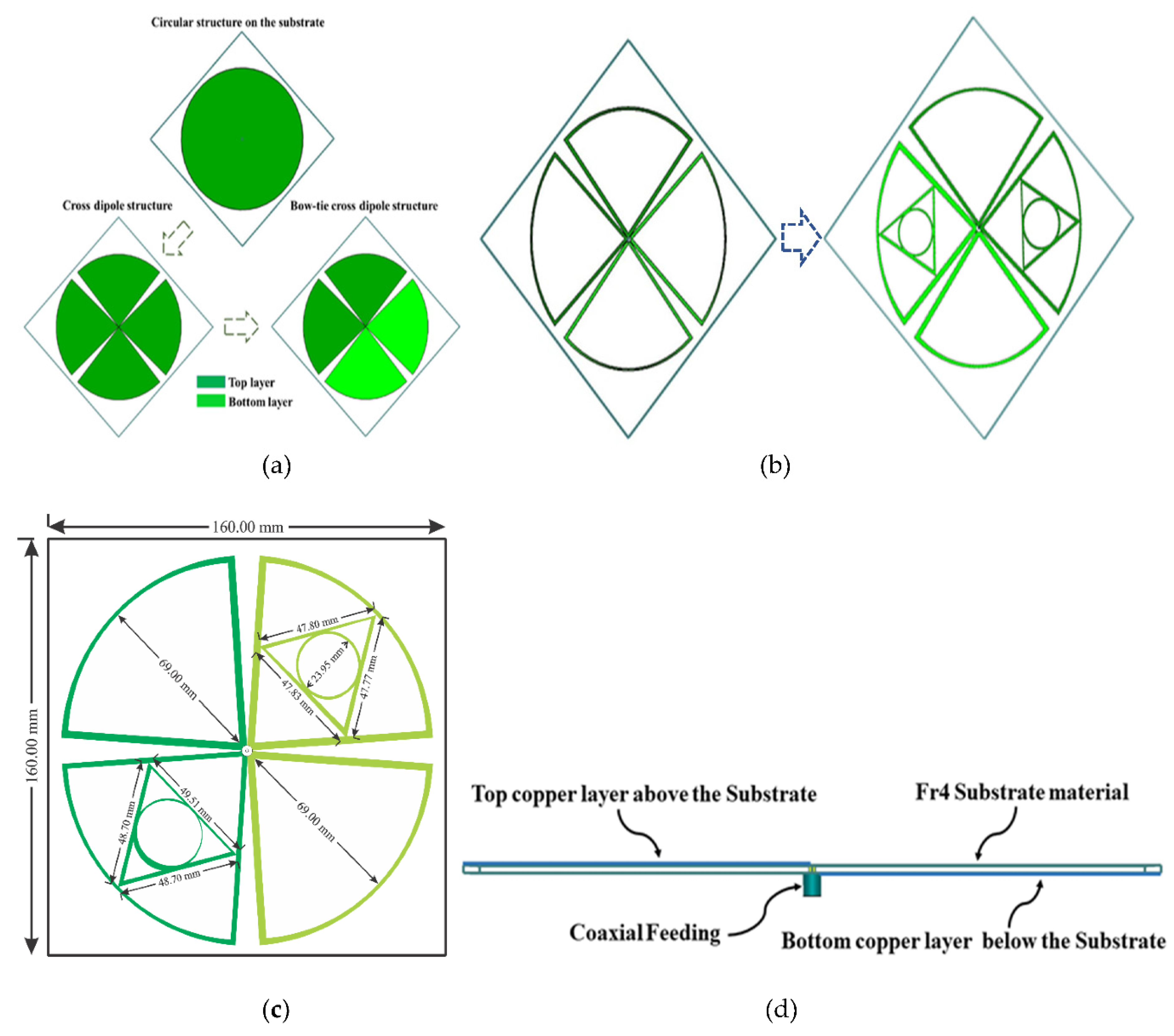 Sensors 21 07838 g001
