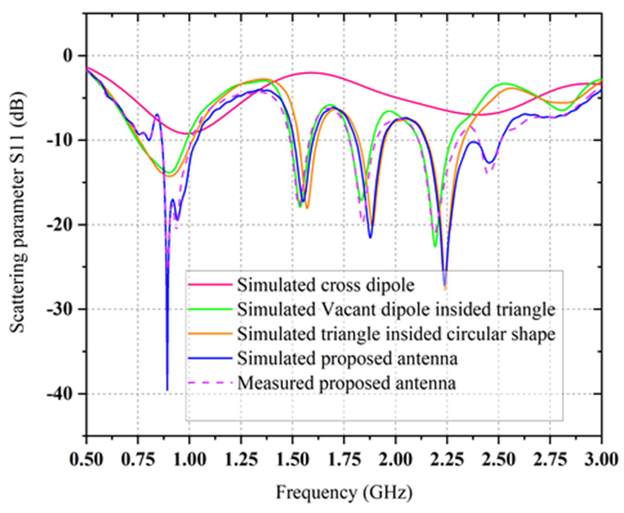 Sensors 21 07838 g003