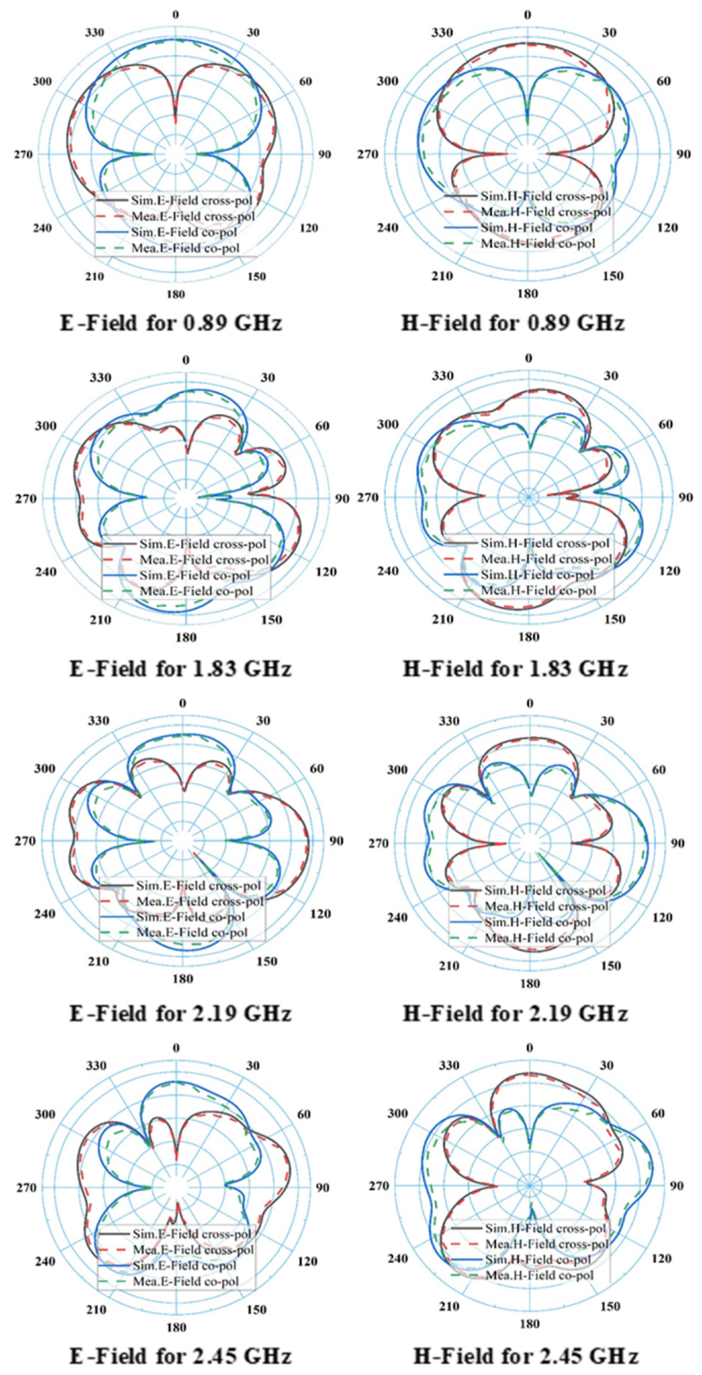 Sensors 21 07838 g004