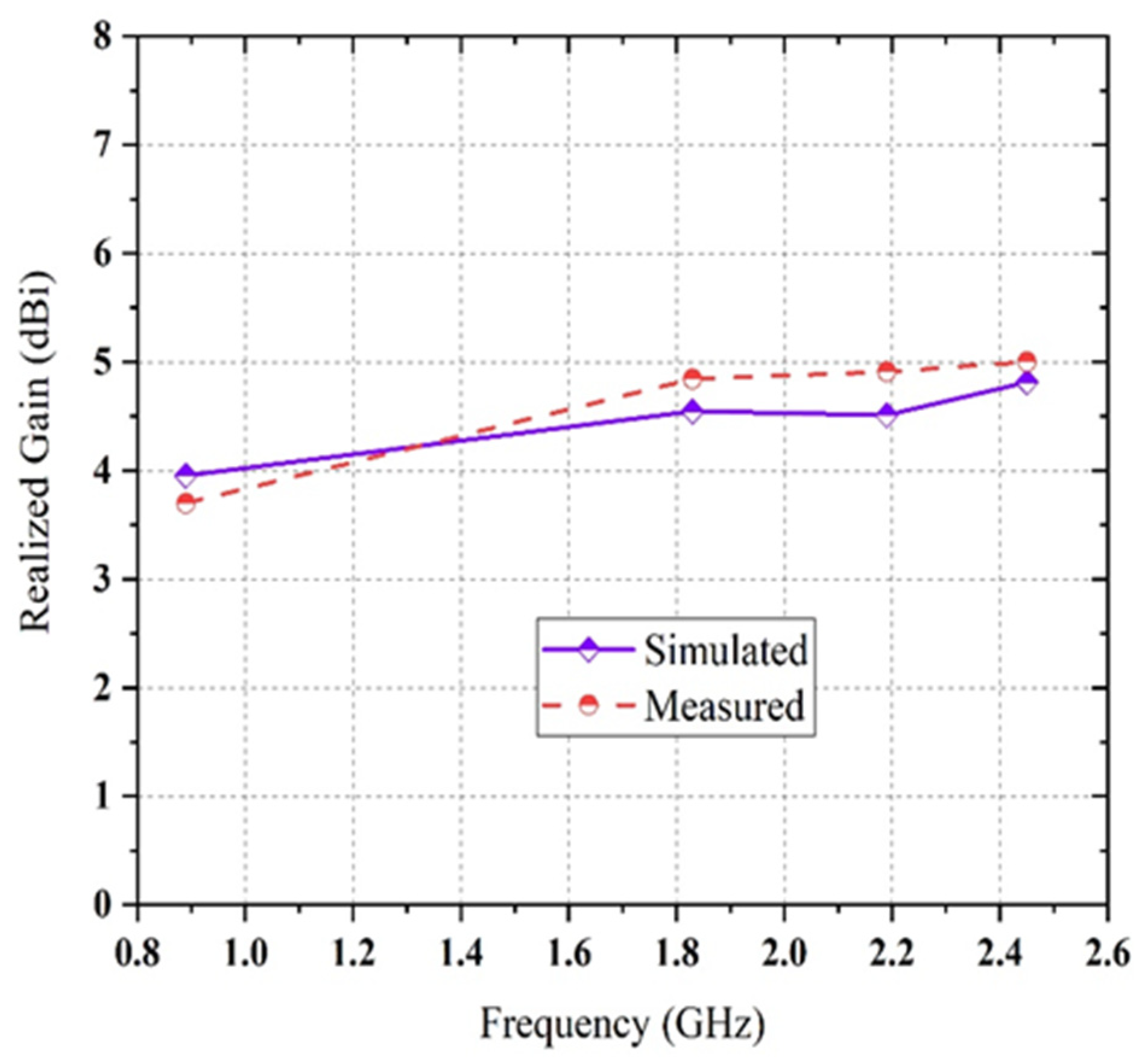 Sensors 21 07838 g005