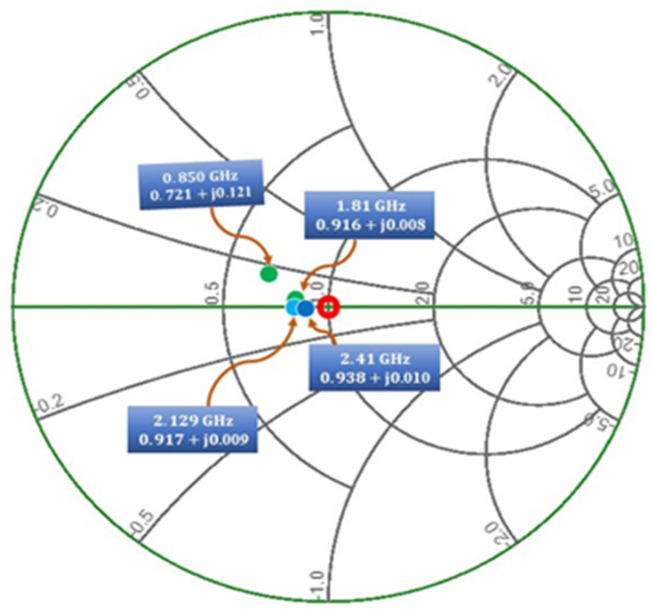 Sensors 21 07838 g010