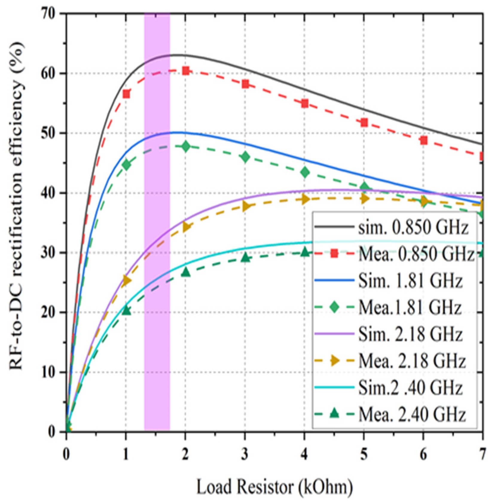 Sensors 21 07838 g013