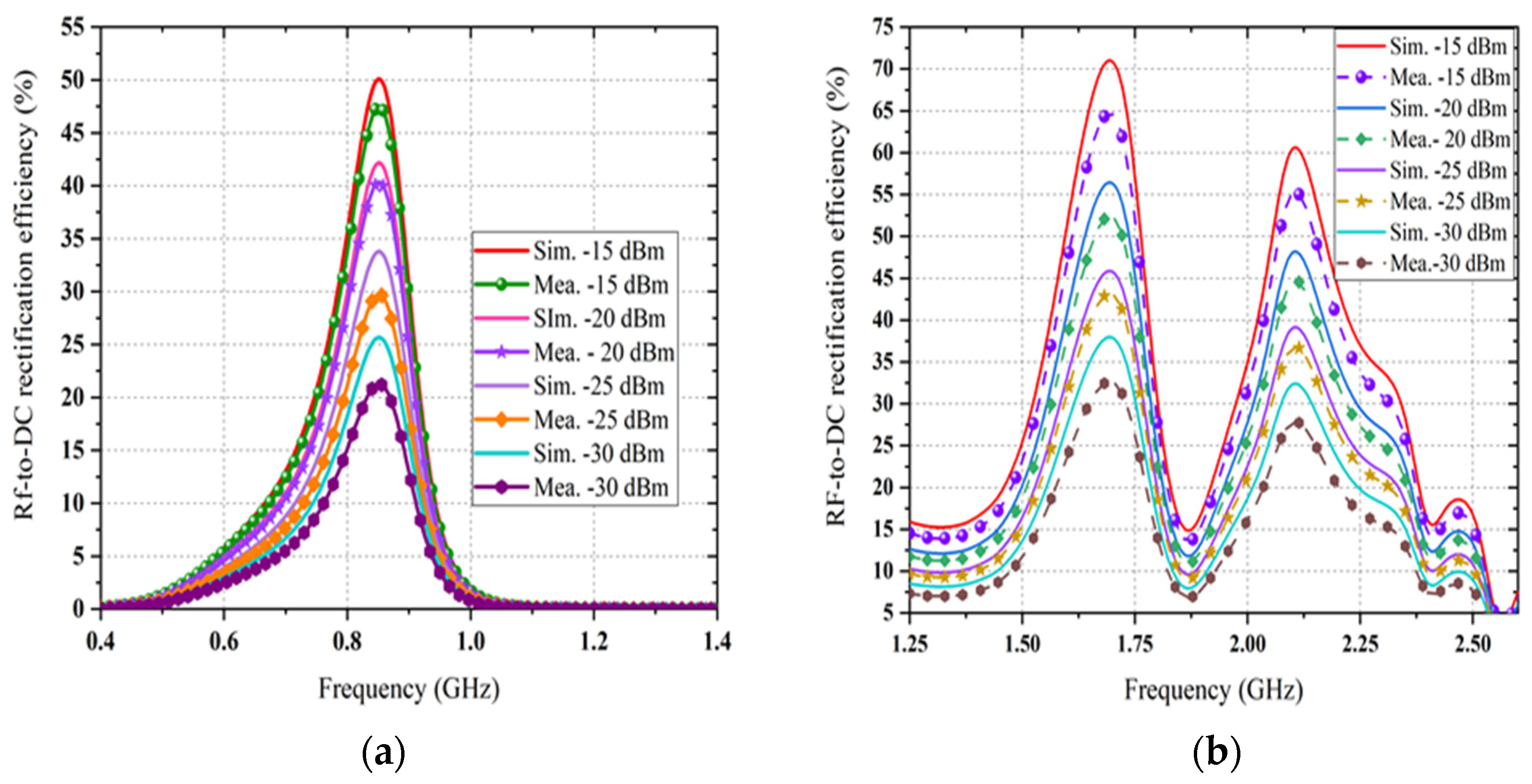 Sensors 21 07838 g015