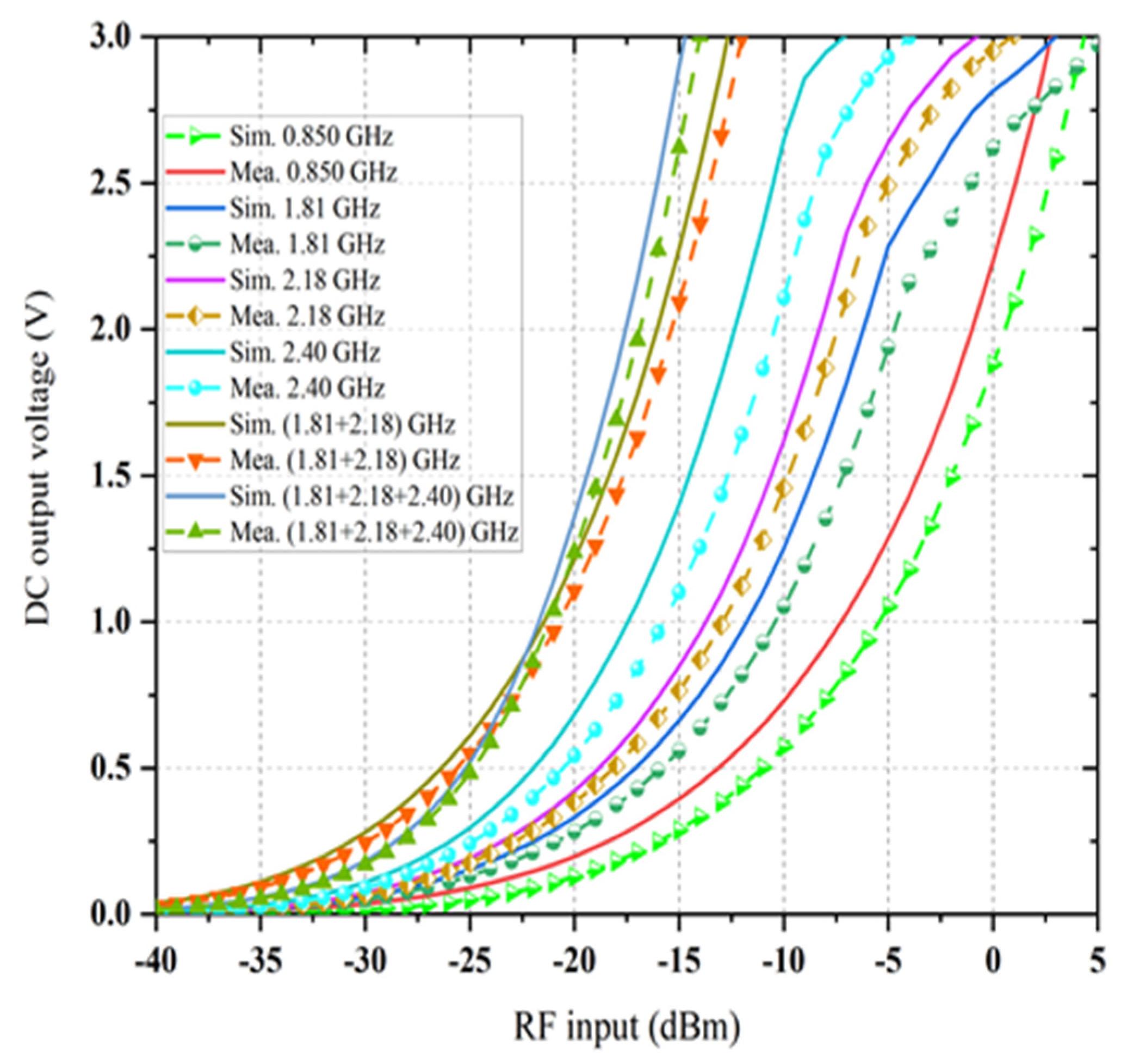 Sensors 21 07838 g017