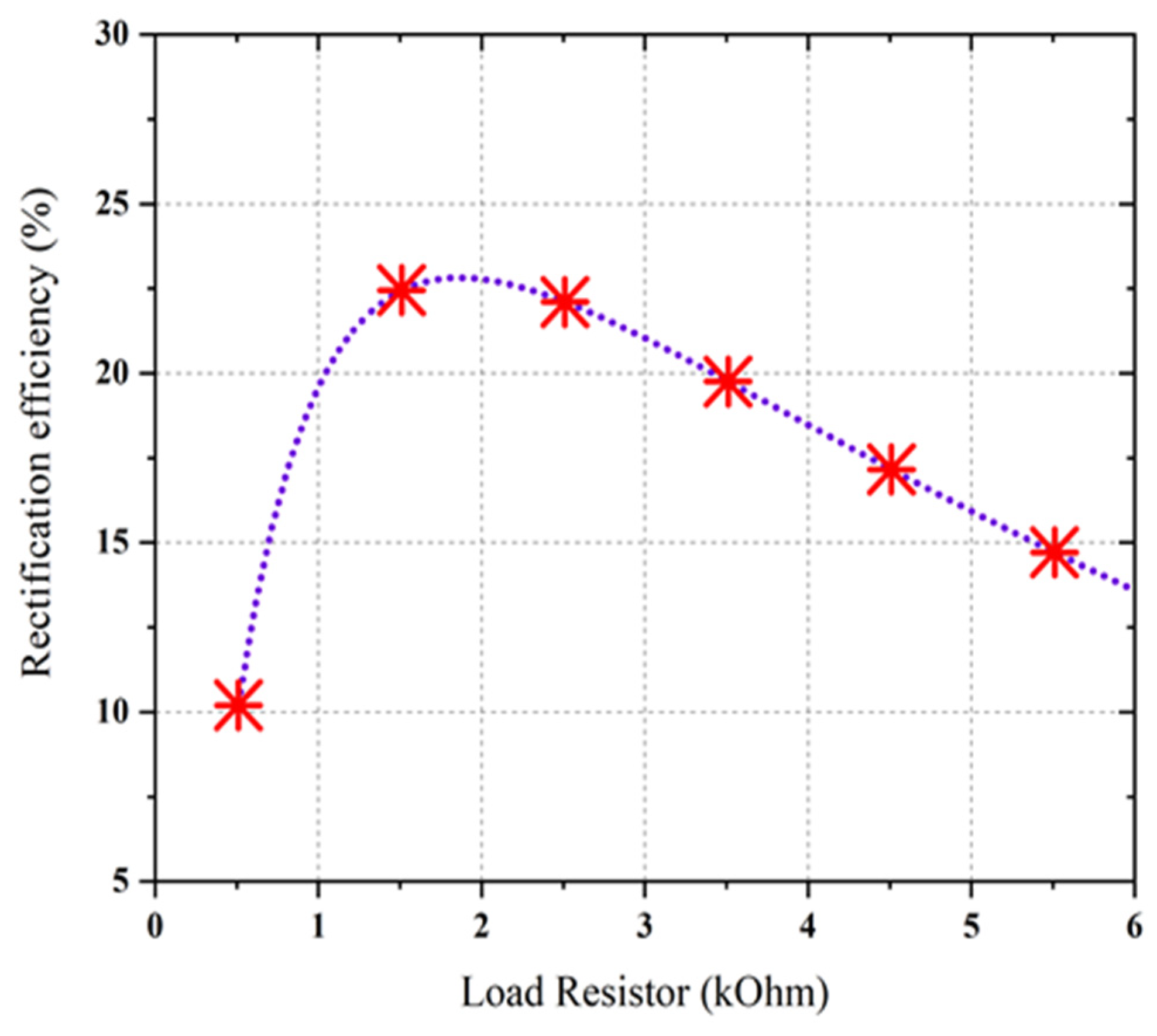 Sensors 21 07838 g020