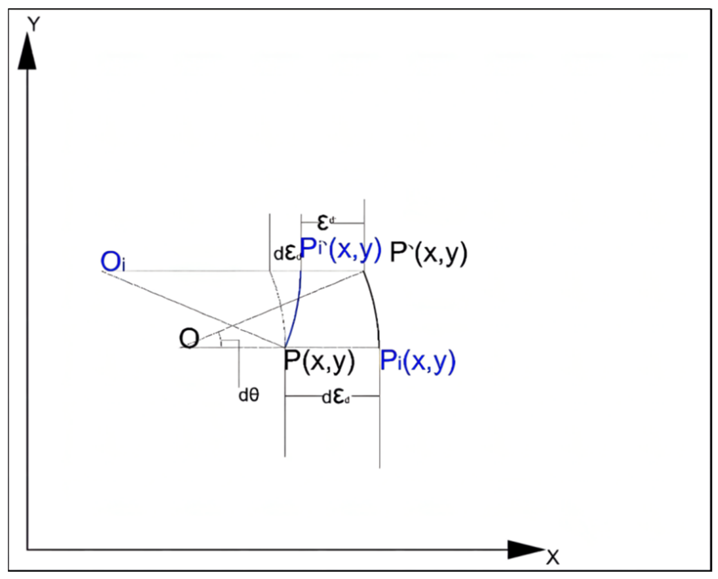 Sensors 21 07839 g004