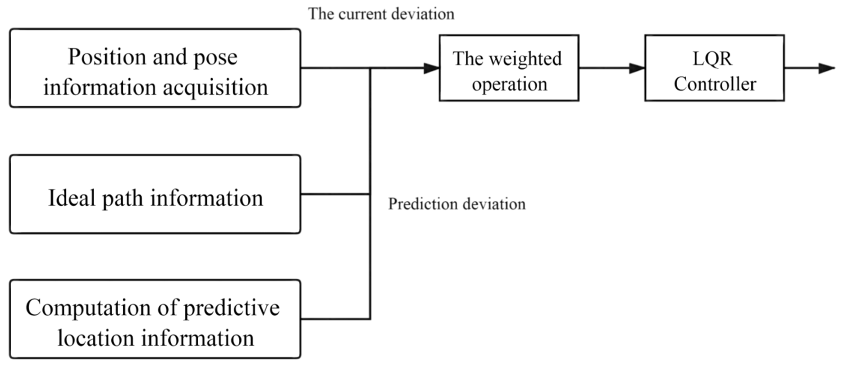 Sensors 21 07839 g005