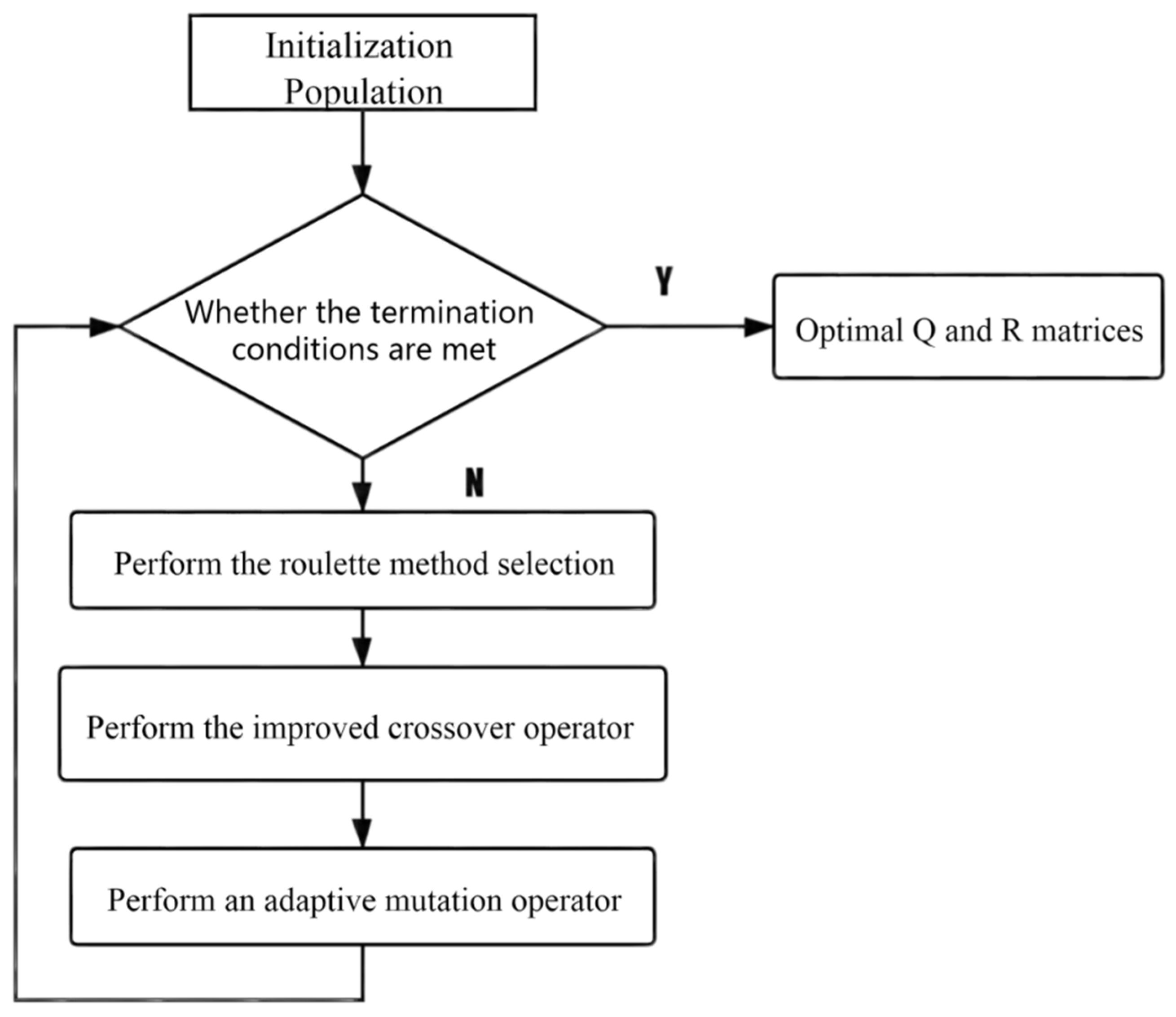 Sensors 21 07839 g006