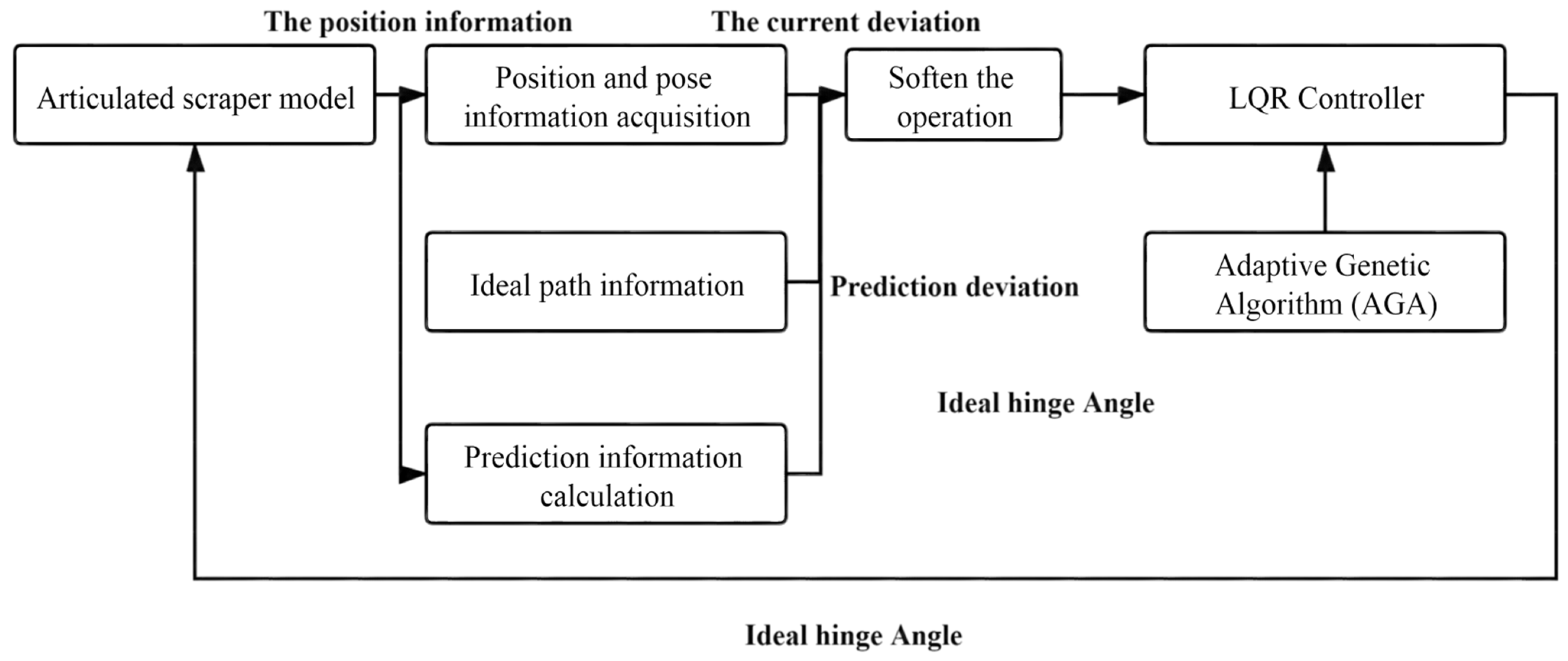Sensors 21 07839 g007