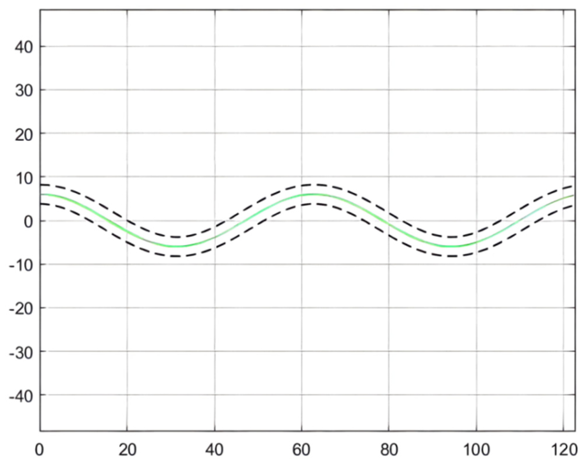 Sensors 21 07839 g008