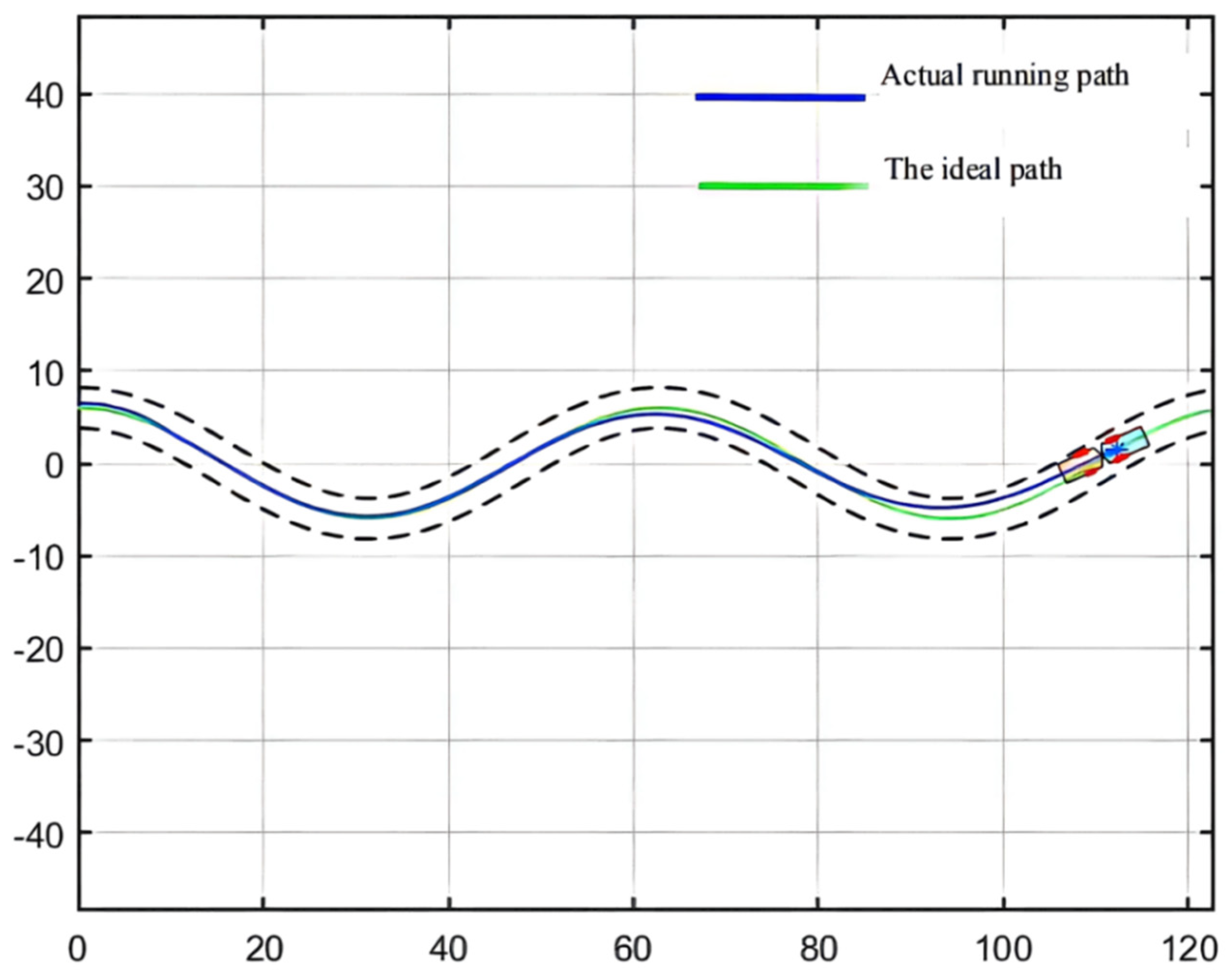Sensors 21 07839 g010