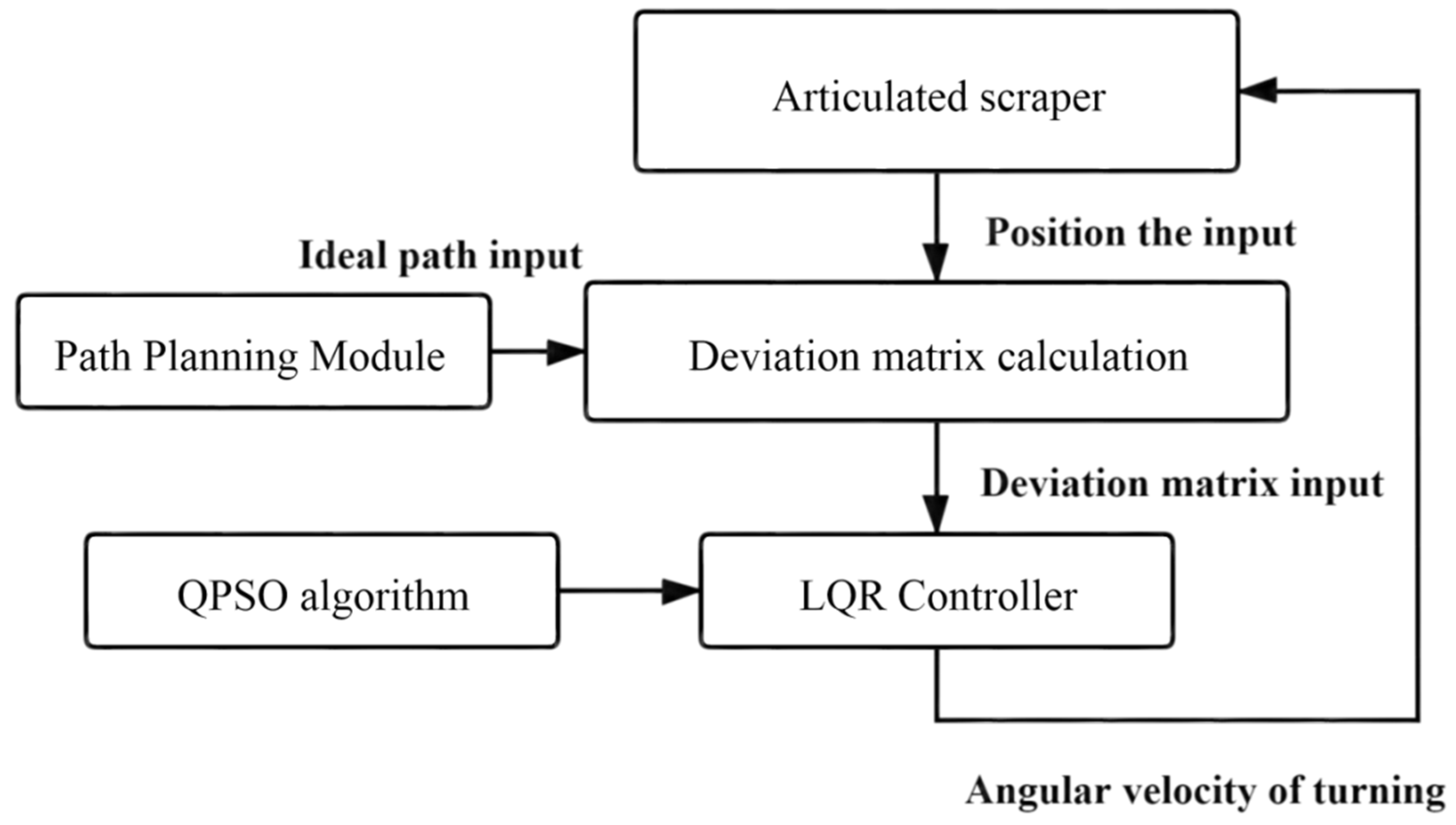 Sensors 21 07839 g013