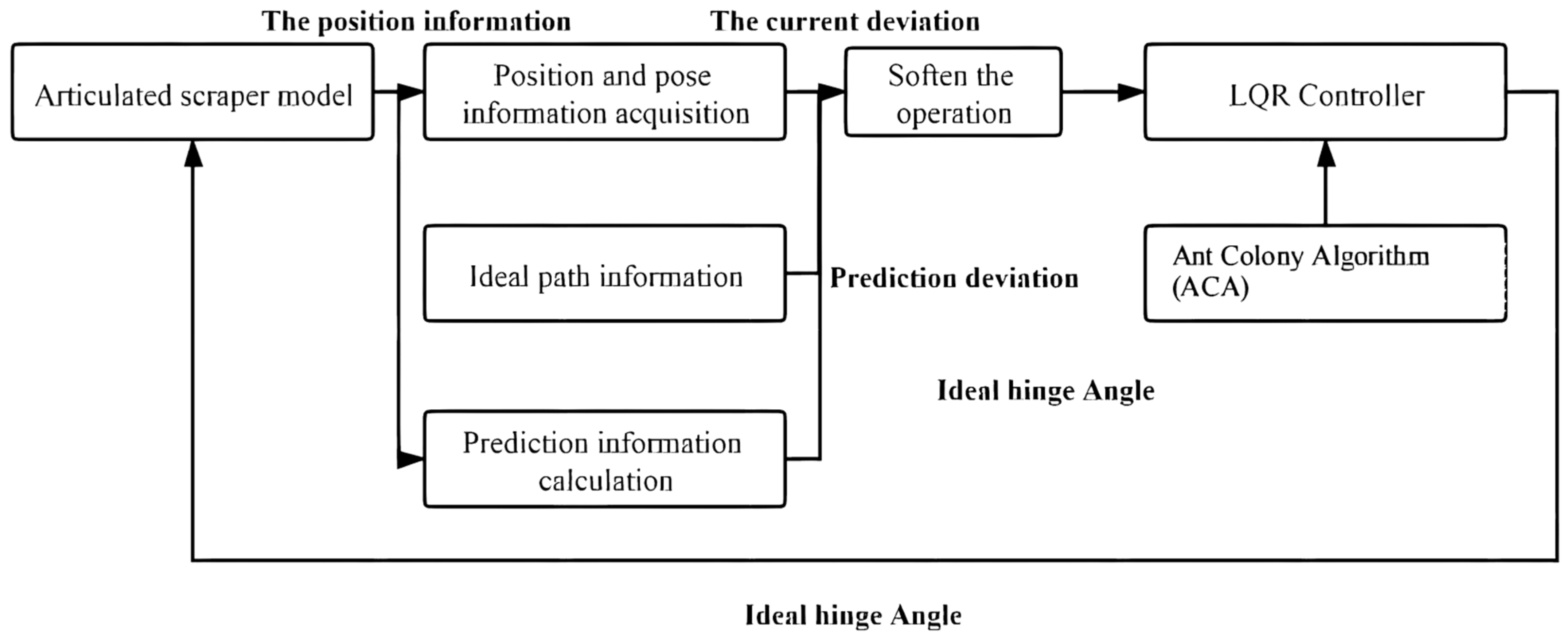 Sensors 21 07839 g017