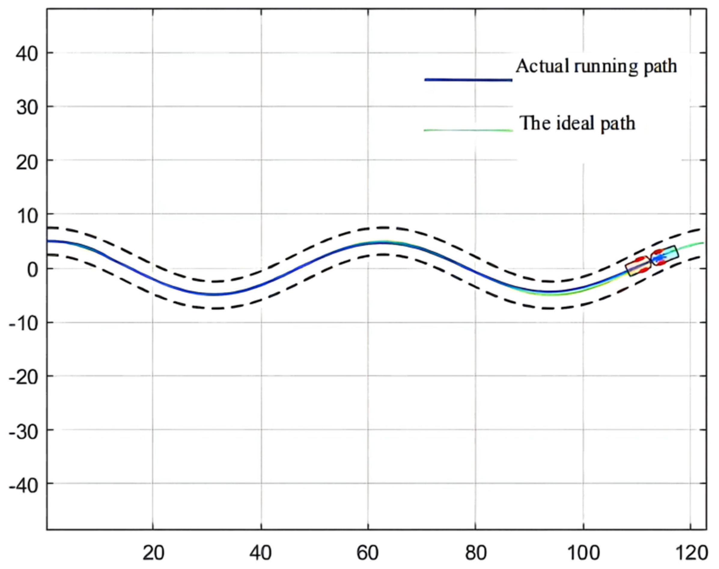 Sensors 21 07839 g019