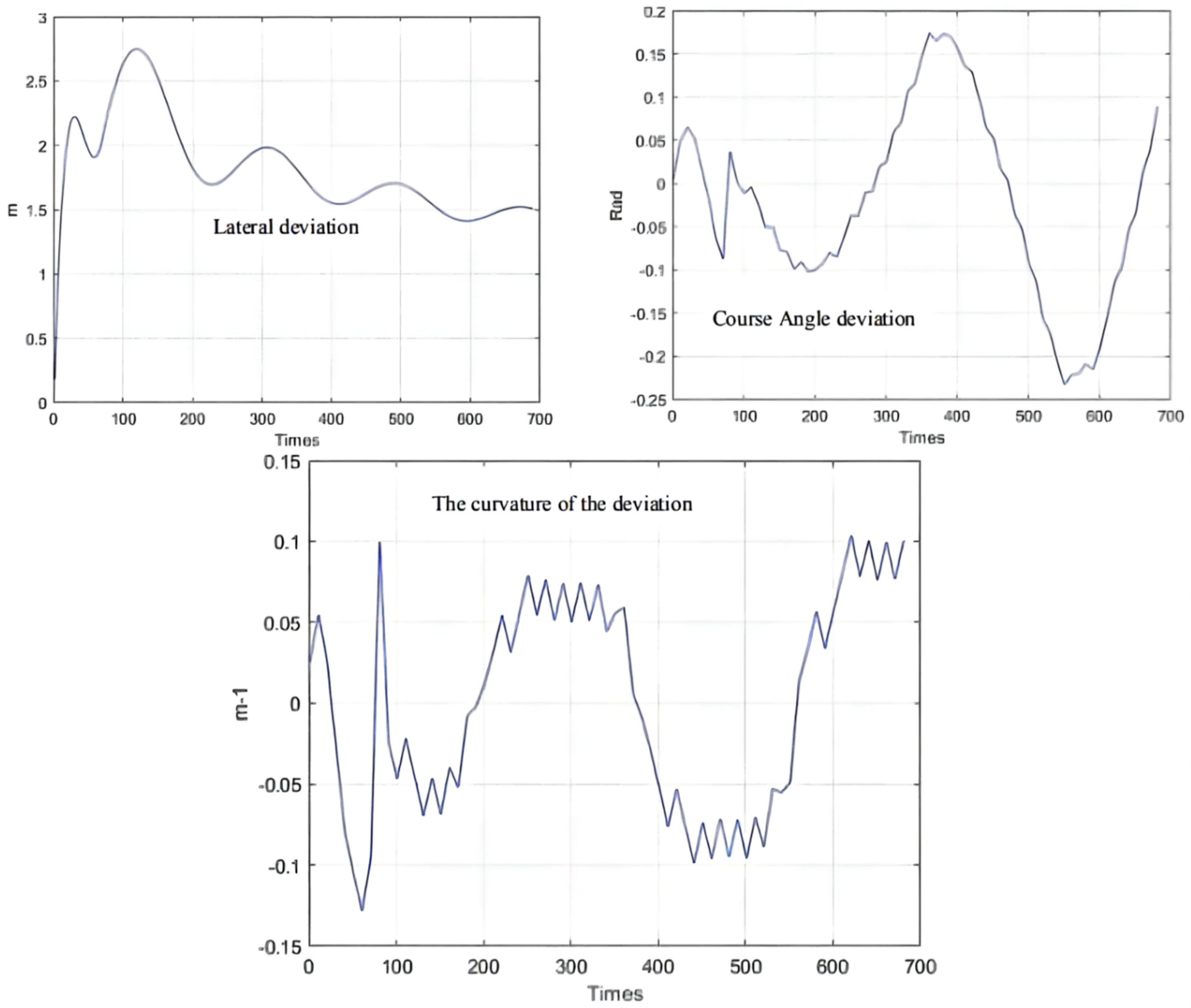 Sensors 21 07839 g020