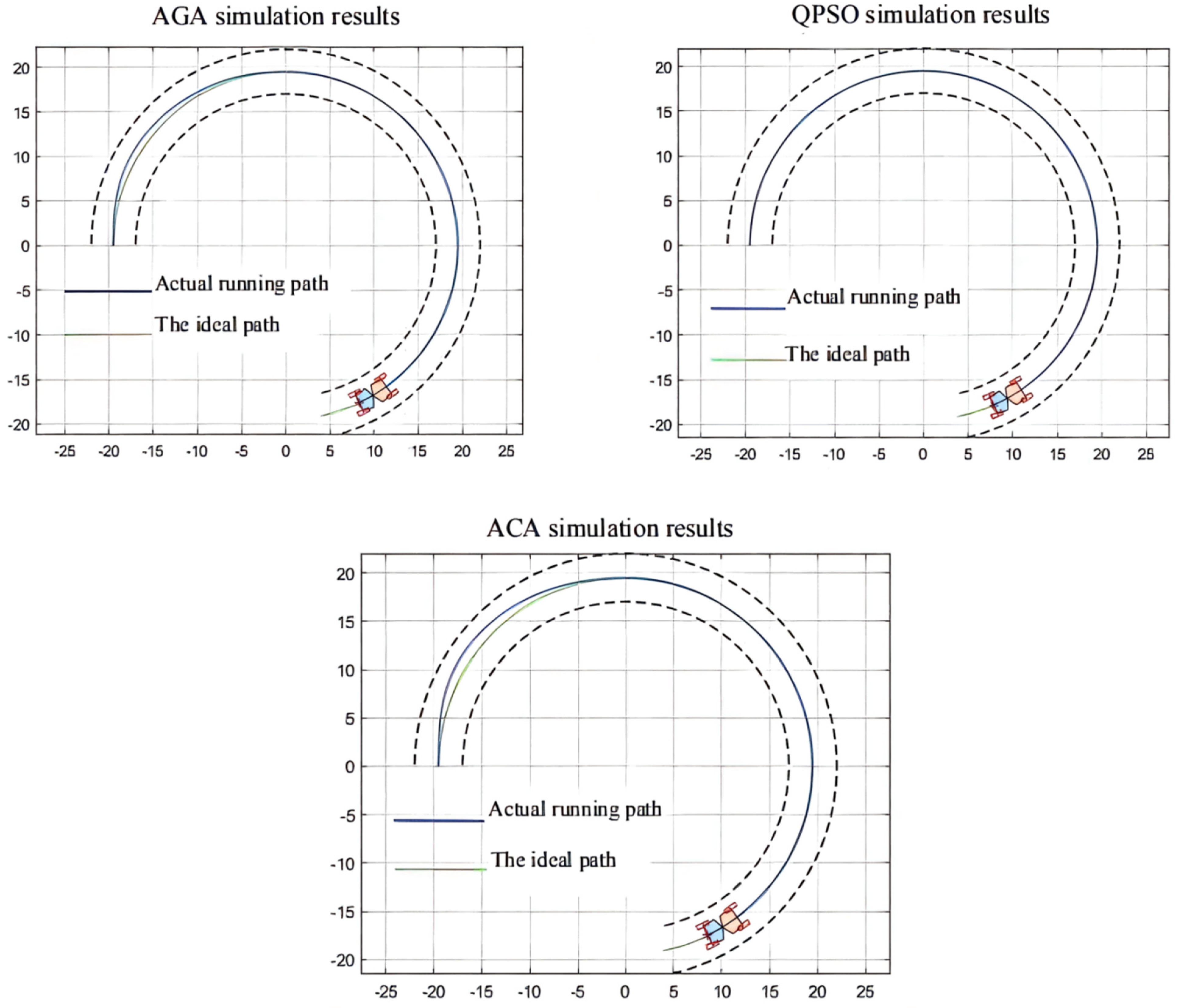 Sensors 21 07839 g022