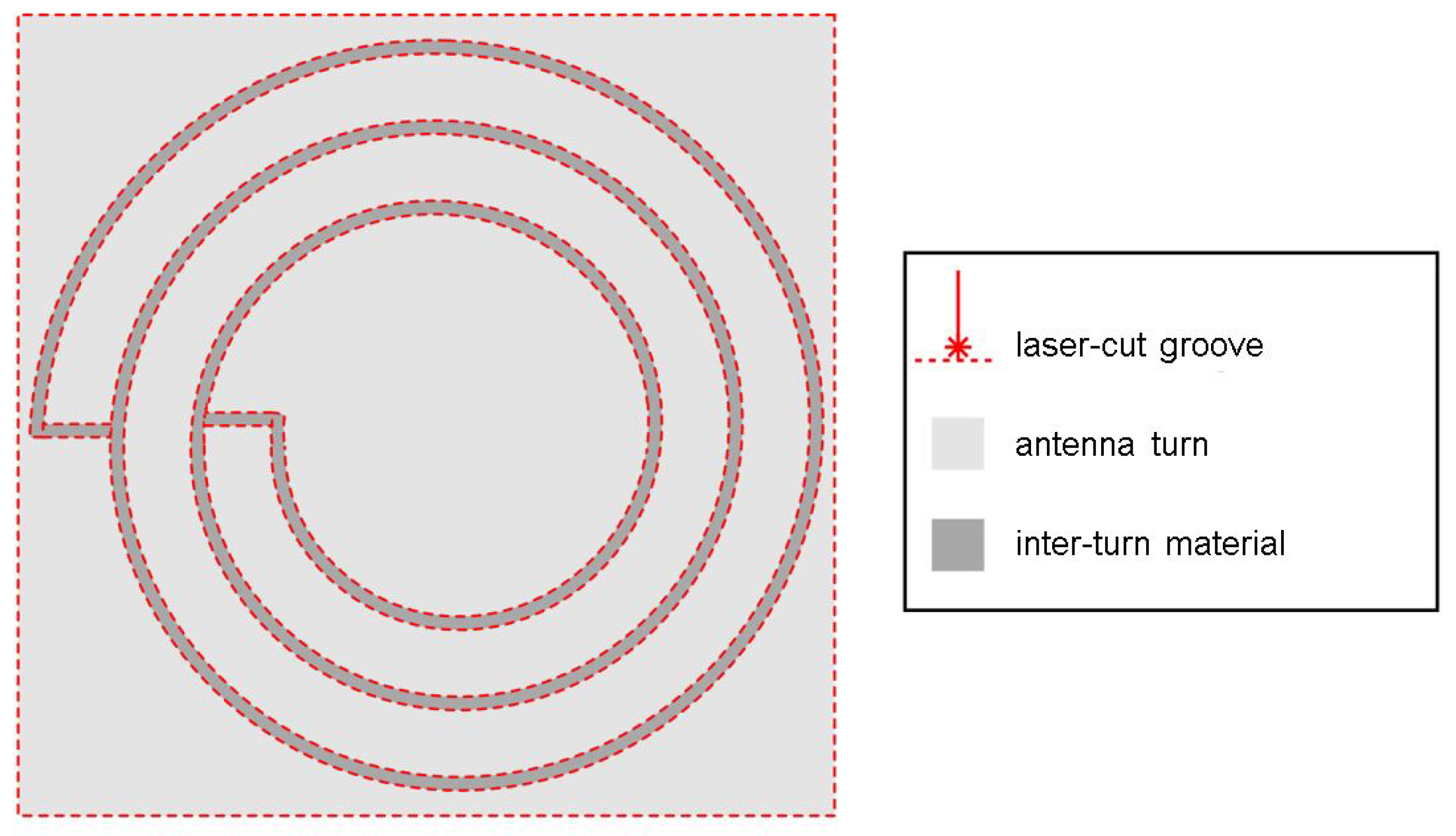 Sensors 21 07841 g004