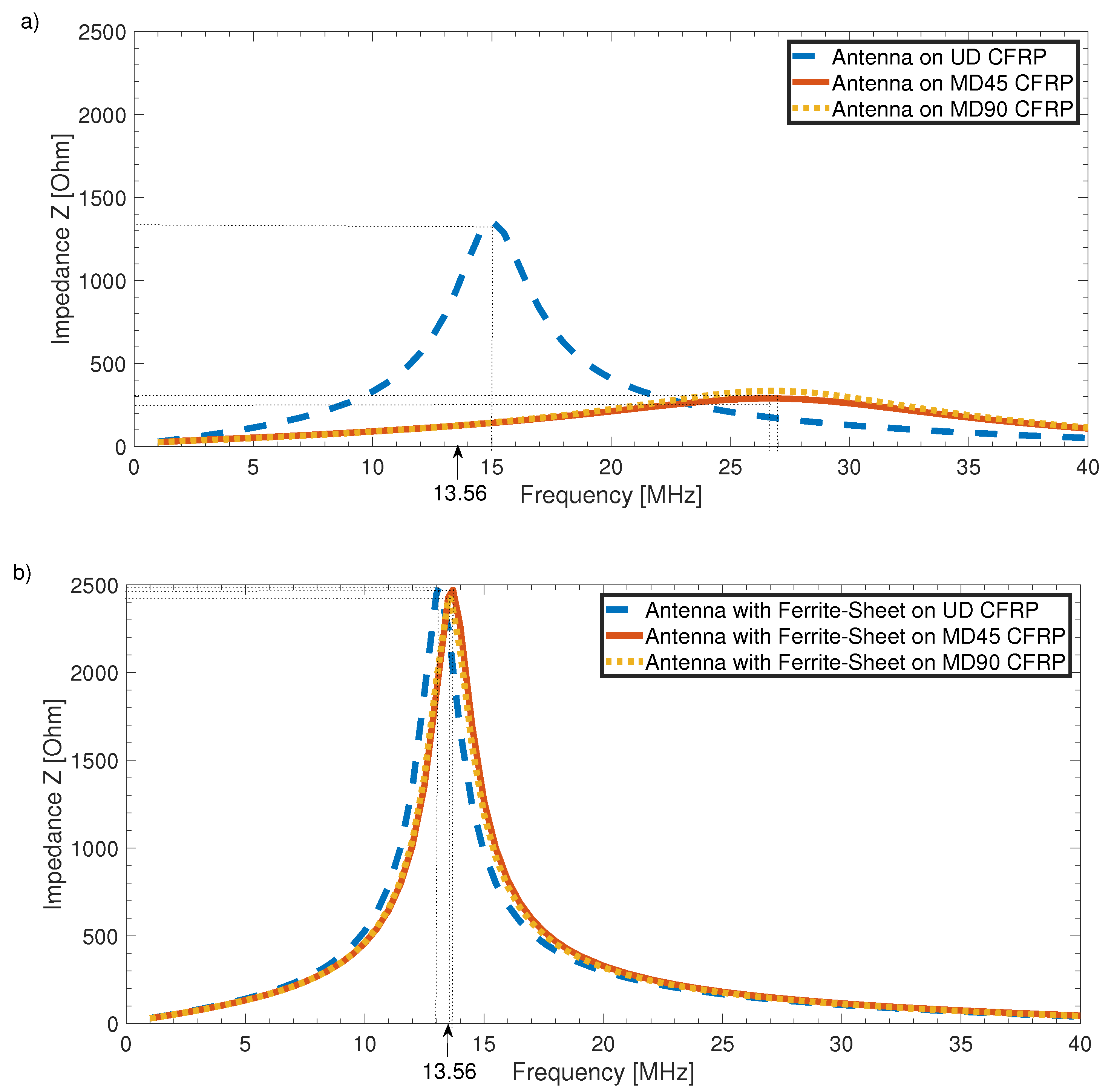 Sensors 21 07841 g010