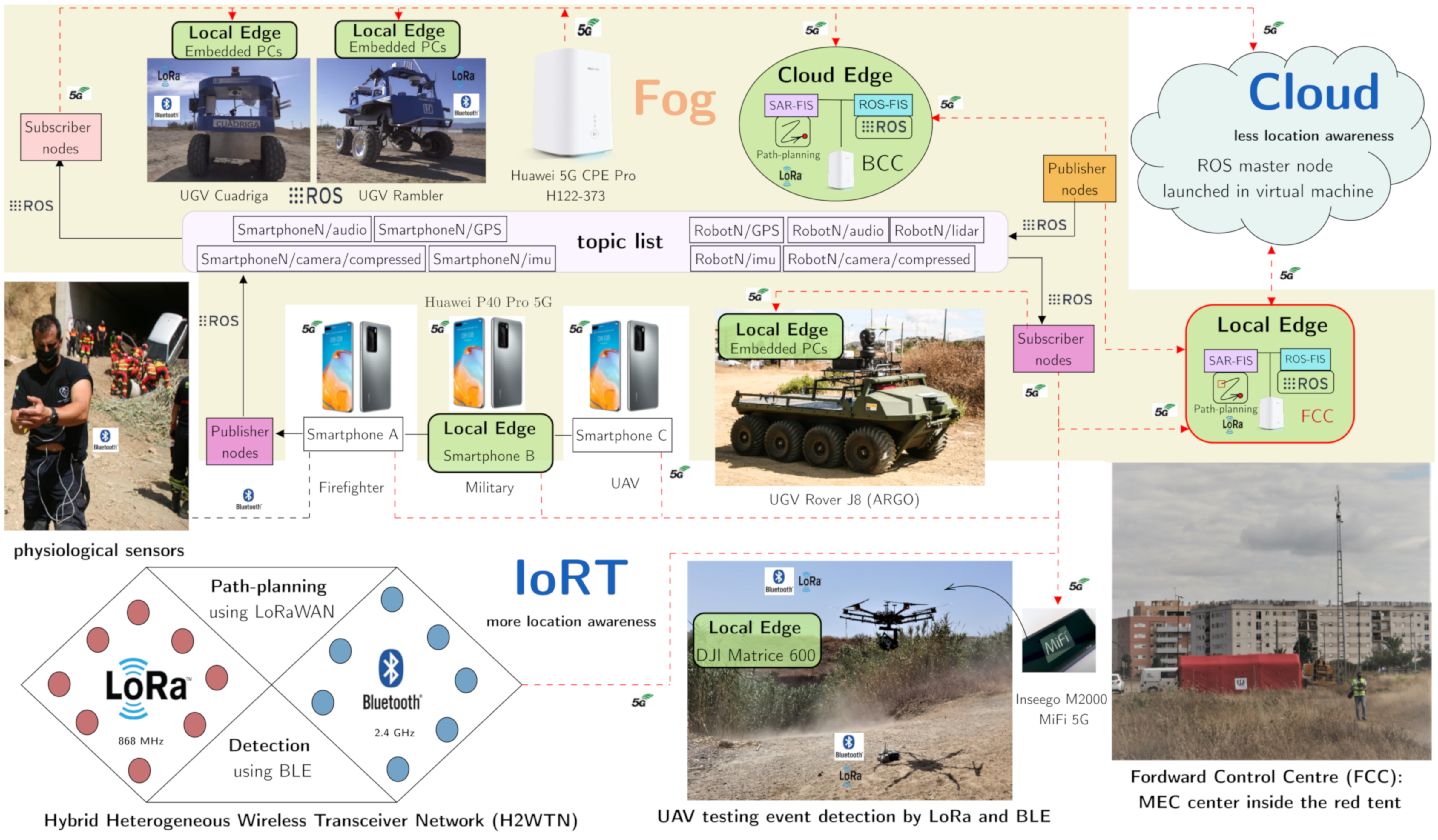Sensors 21 07843 g002