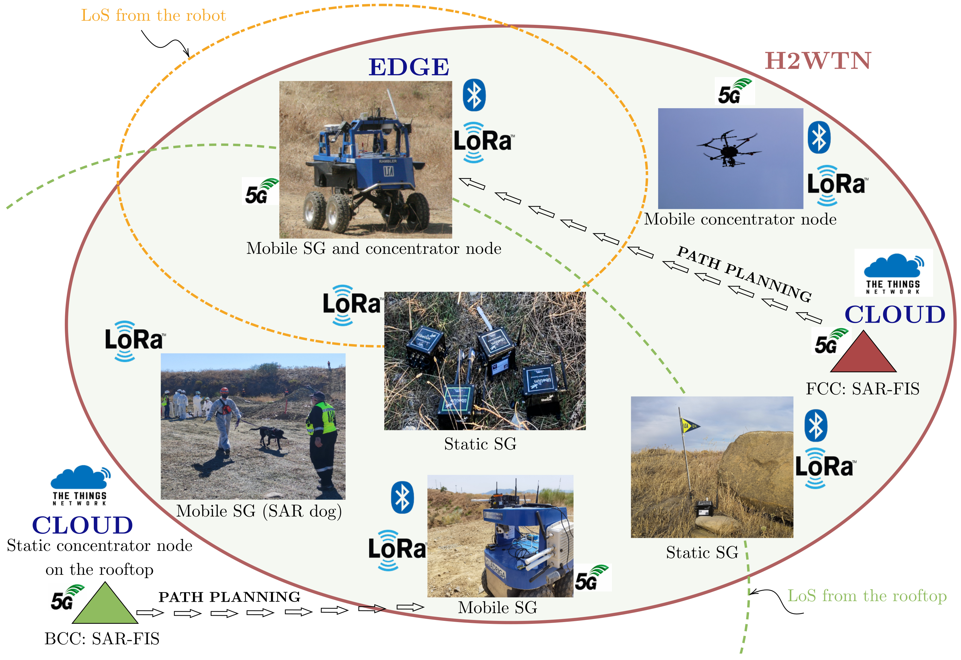 Sensors 21 07843 g003