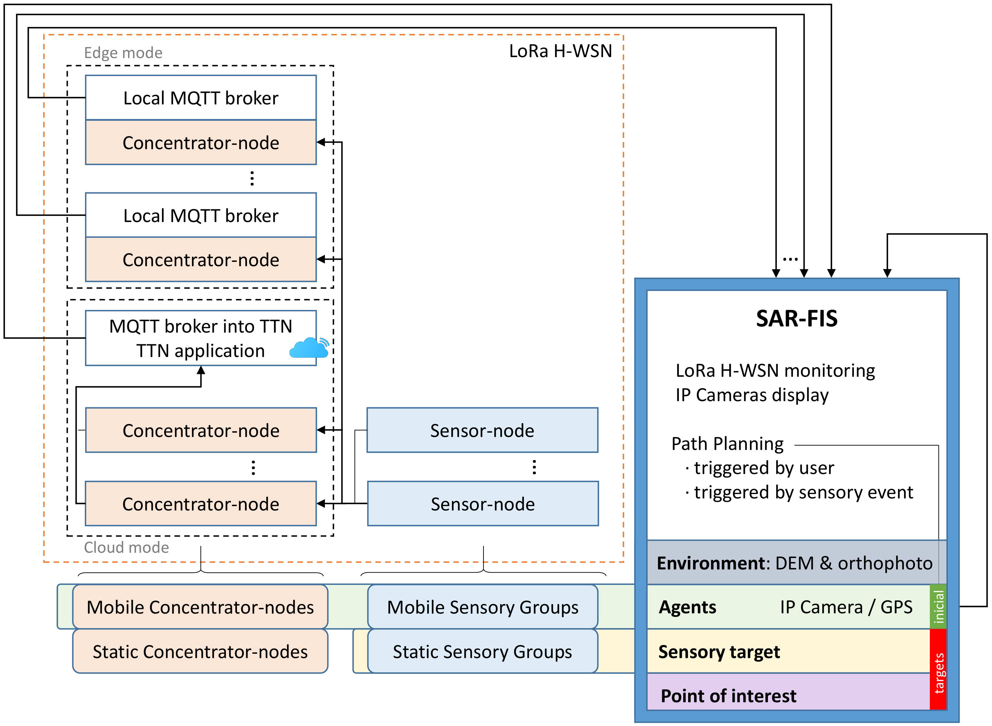 Sensors 21 07843 g004