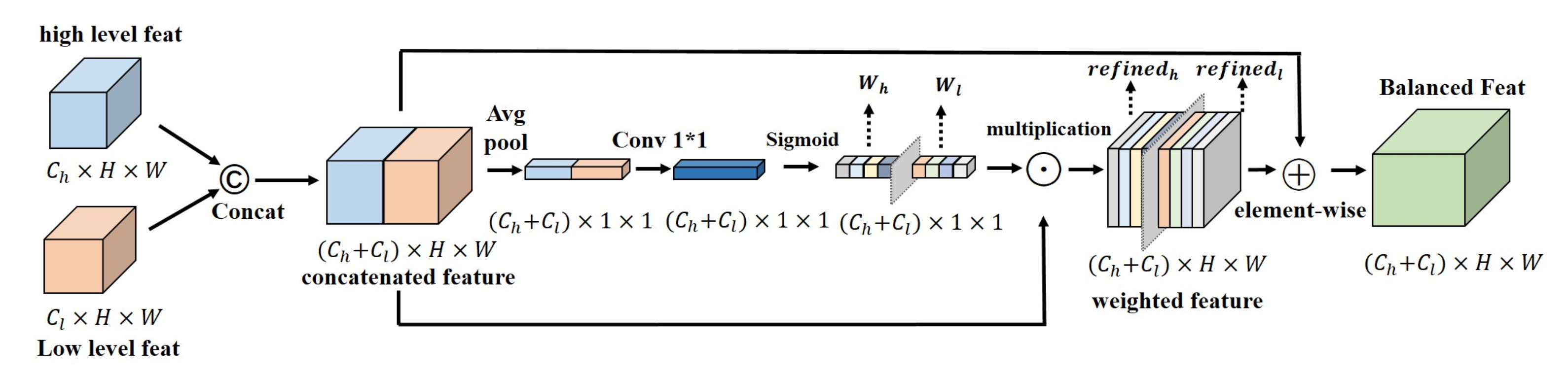Sensors 21 07844 g003