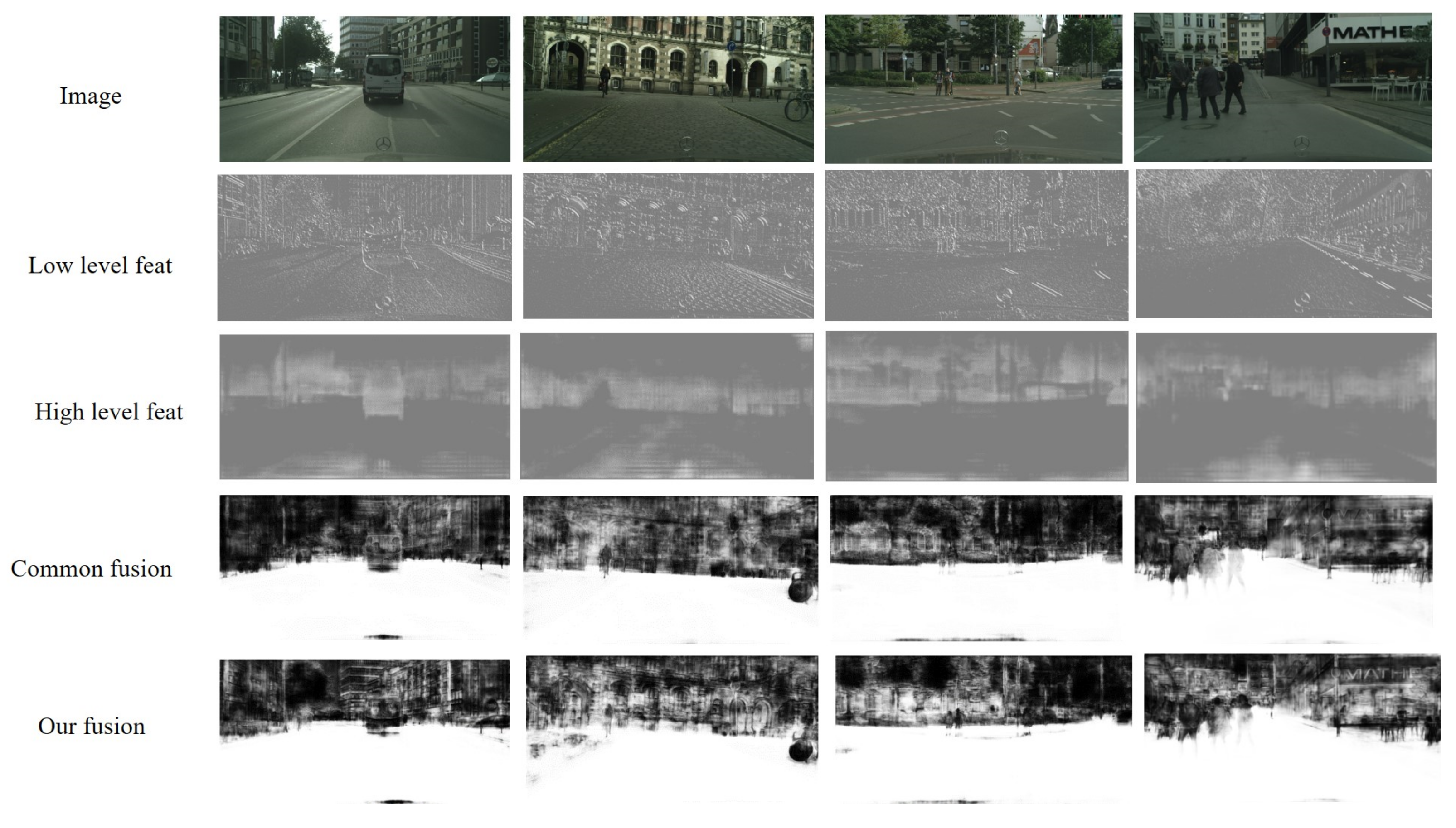 Sensors 21 07844 g005